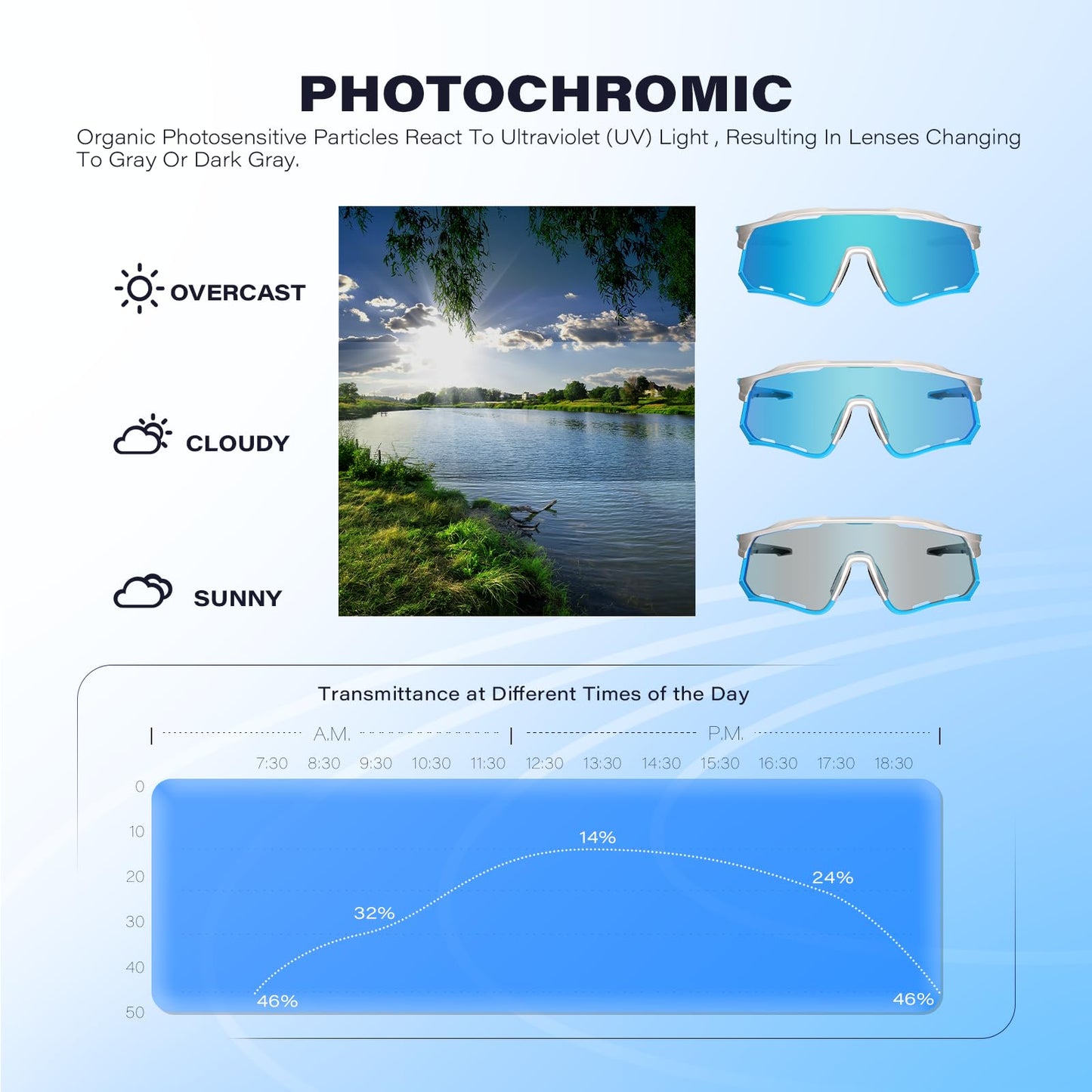 GONTSAM Polarized Cycling Glasses with Photochromic Effect, UV400 Protection, Detachable Sports Sunglasses with Winter Anti-Fog for Men & Women