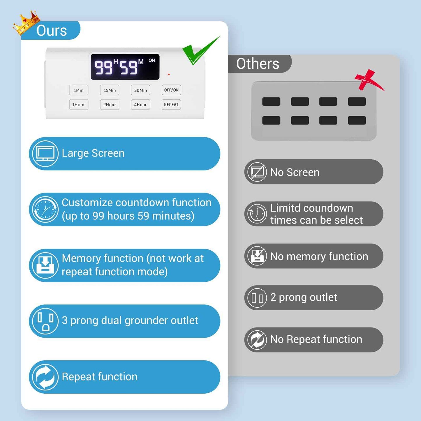 COKWEL Countdown Timer Outlet, Up to 99 Hours, Large Screen and Repeat Function, Inodoor Auto Shut Off Timers for Charger Light Vacation Security,Digital Timers for Electrical Outlets 2 Pack