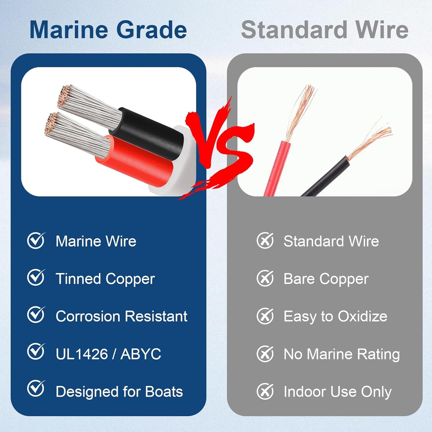 XRDS Marine Wire - 12 AWG Duplex Boat Cable (10FT, Red & Black) | High-Strand Tinned Copper, Flexible PVC Jacket for Boats, RVs & Trailers