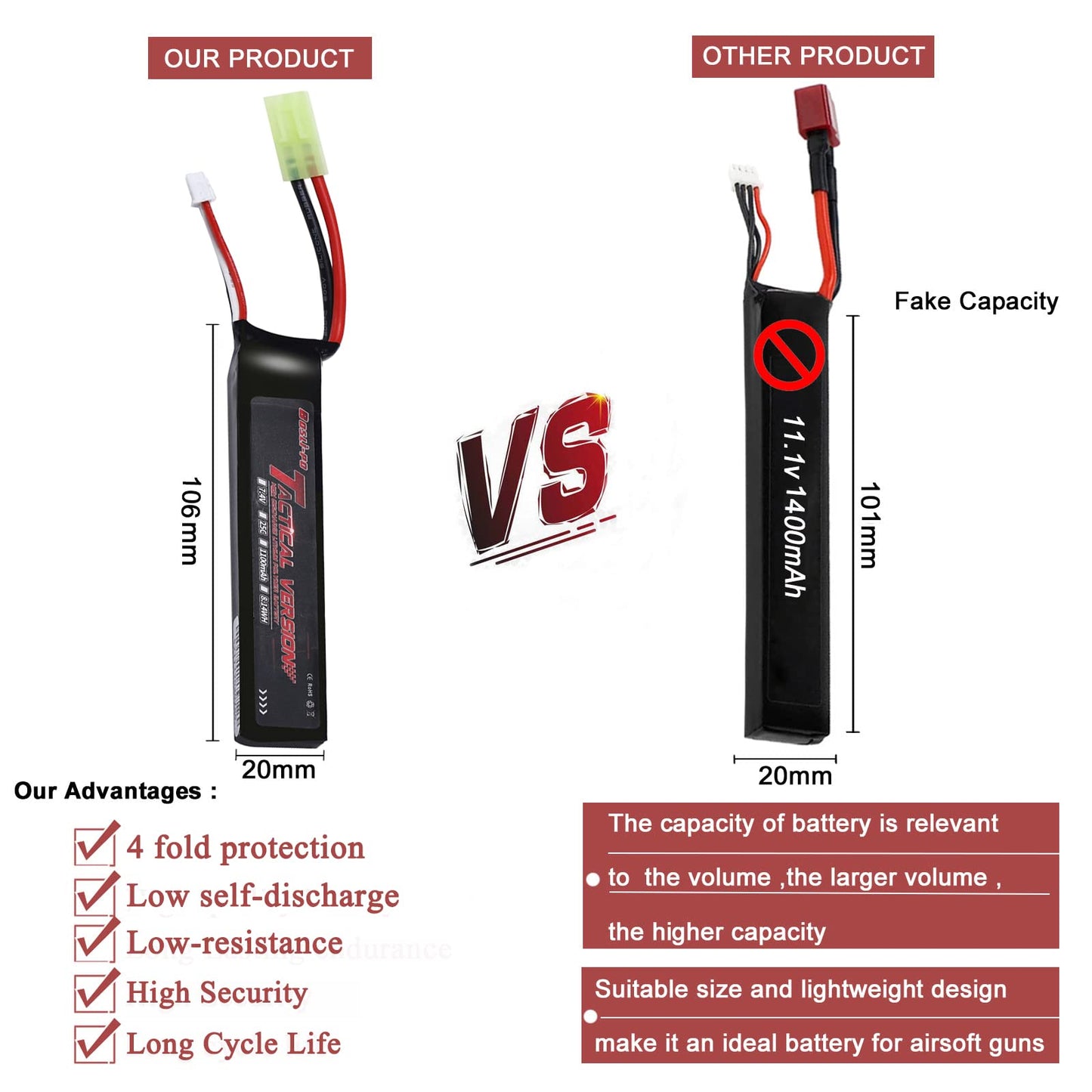 BosLi-Po Airsoft Battery 7.4V 1100mAh Rechargeable High Power 2S 25C LiPo Airsoft Batteries with Mini Tamiya Connector for Airsoft Guns