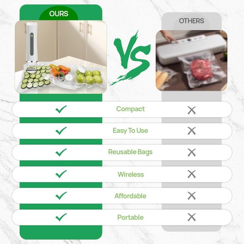 Compact Vacuum Sealer - Portable Cordless Handheld Food Preservation Machine | Includes 30 Reusable Bags