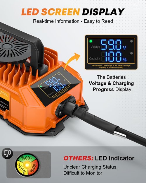 Kohree Golf Cart Charger 36 Volt 18 Amp for EZGO TXT Lead Acid Battery with LED Real-time Progress Display 2-Pin D Style Plug
