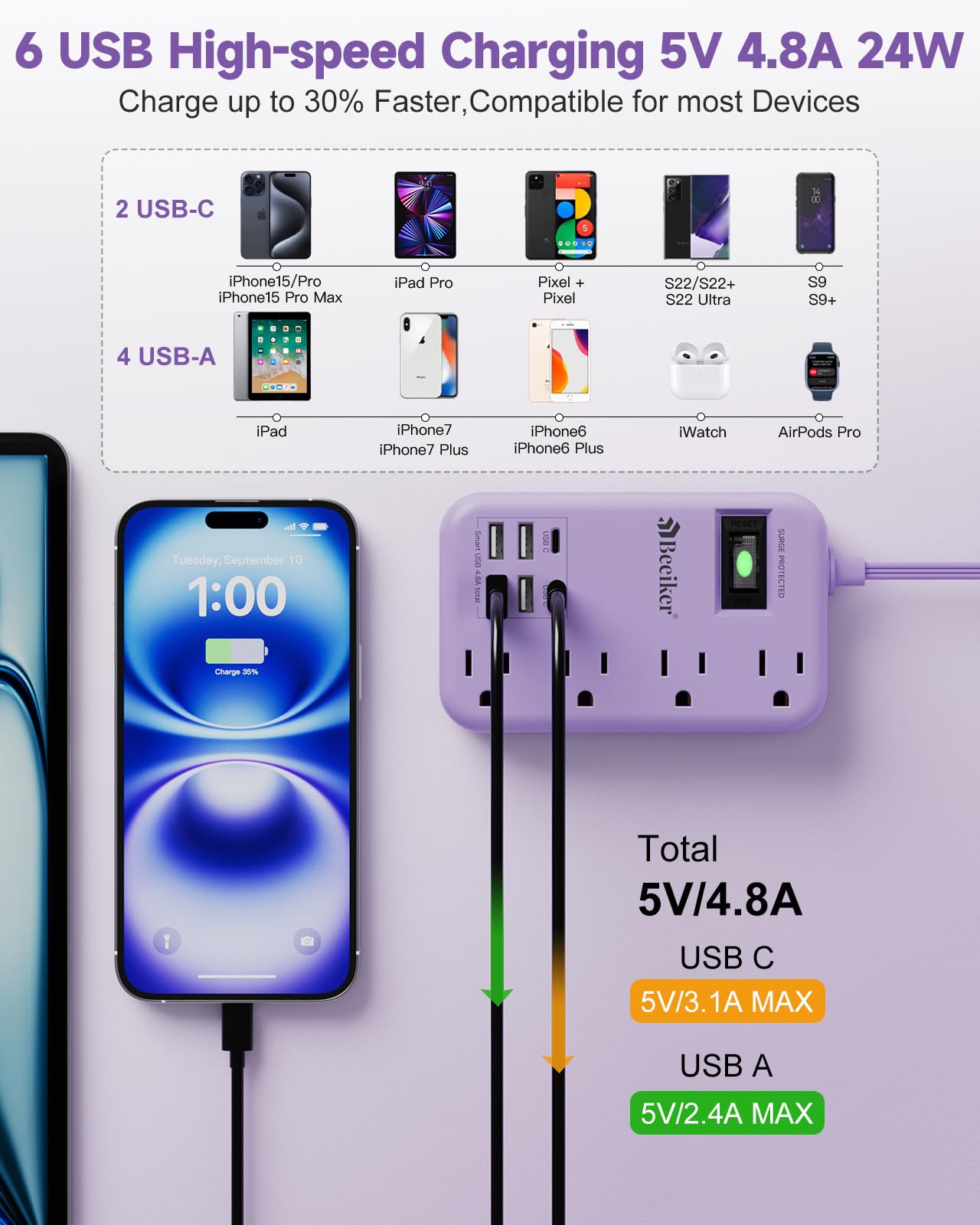 6 USB(2 USB C) Purple Travel Power Strip- 5Ft Lavender Extension Cord with 24W USB Charging Station and 4 Outlets, Purple Desk Accessories with Surge Protector for Cute Kawaii Office Dorm Room
