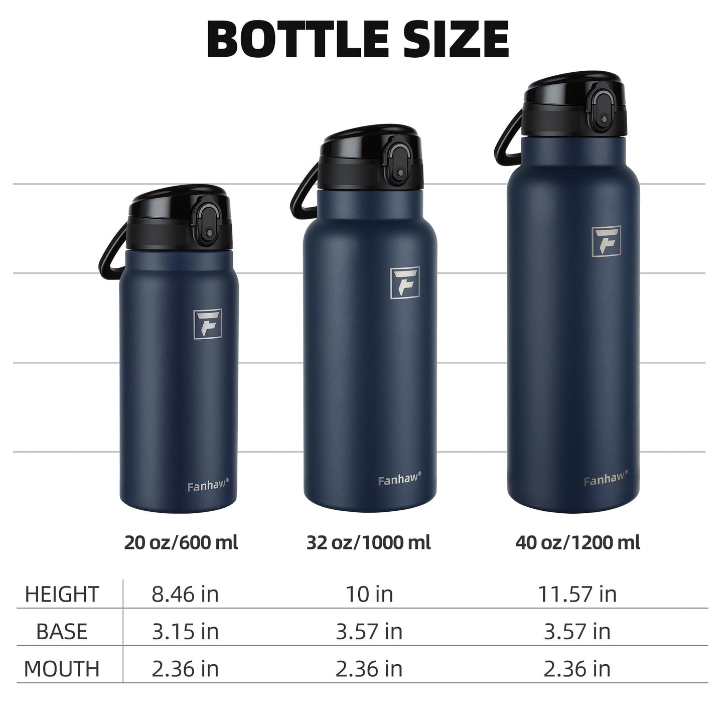 Fanhaw 32 Oz Insulated Stainless Steel Water Bottle with Chug Lid – Wide Mouth, Leak-Proof, BPA-Free – Ideal for Kids, Adults, Sports, Gym, and Outdoor Use (Navy Blue)