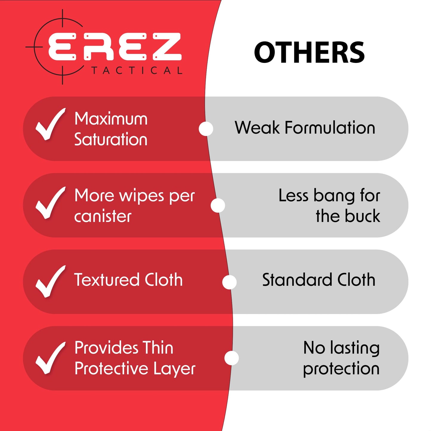 Erez Tactical Gun Cleaning Supplies: 120 Gun Cleaning Wipes, 5"x7" CLP Gun Cleaner Lubricant - Clean, Lubricate, Protect - MIL-PRF-32033 (NATO O-190) Field & Range Gun Cleaning Cloth