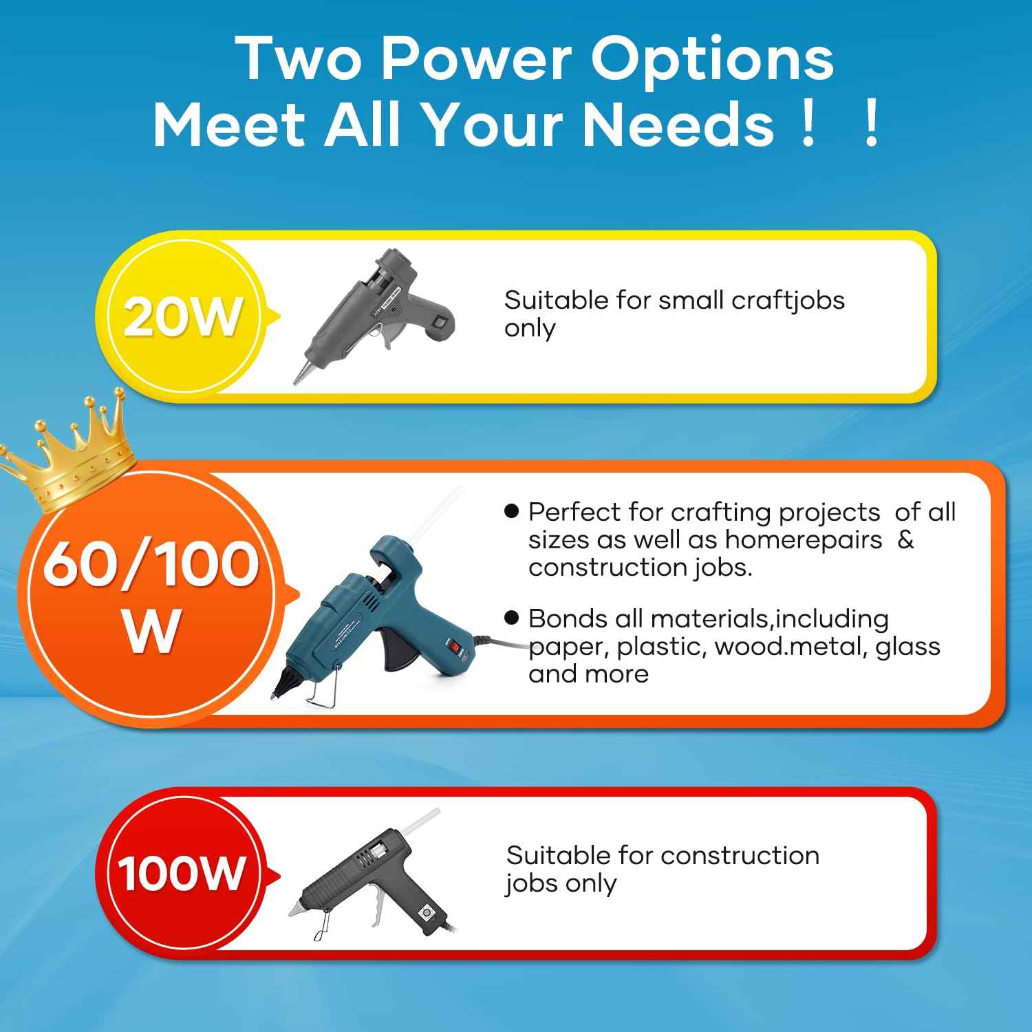 100W Fireproof Hot Glue Gun, Full Size Heavy Duty | Dual Power100W/60W with 15pcs Large Glue Sticks 7/16", Fast Preheating Kit for Crafts, Arts, DIY & Quick Home Repairs