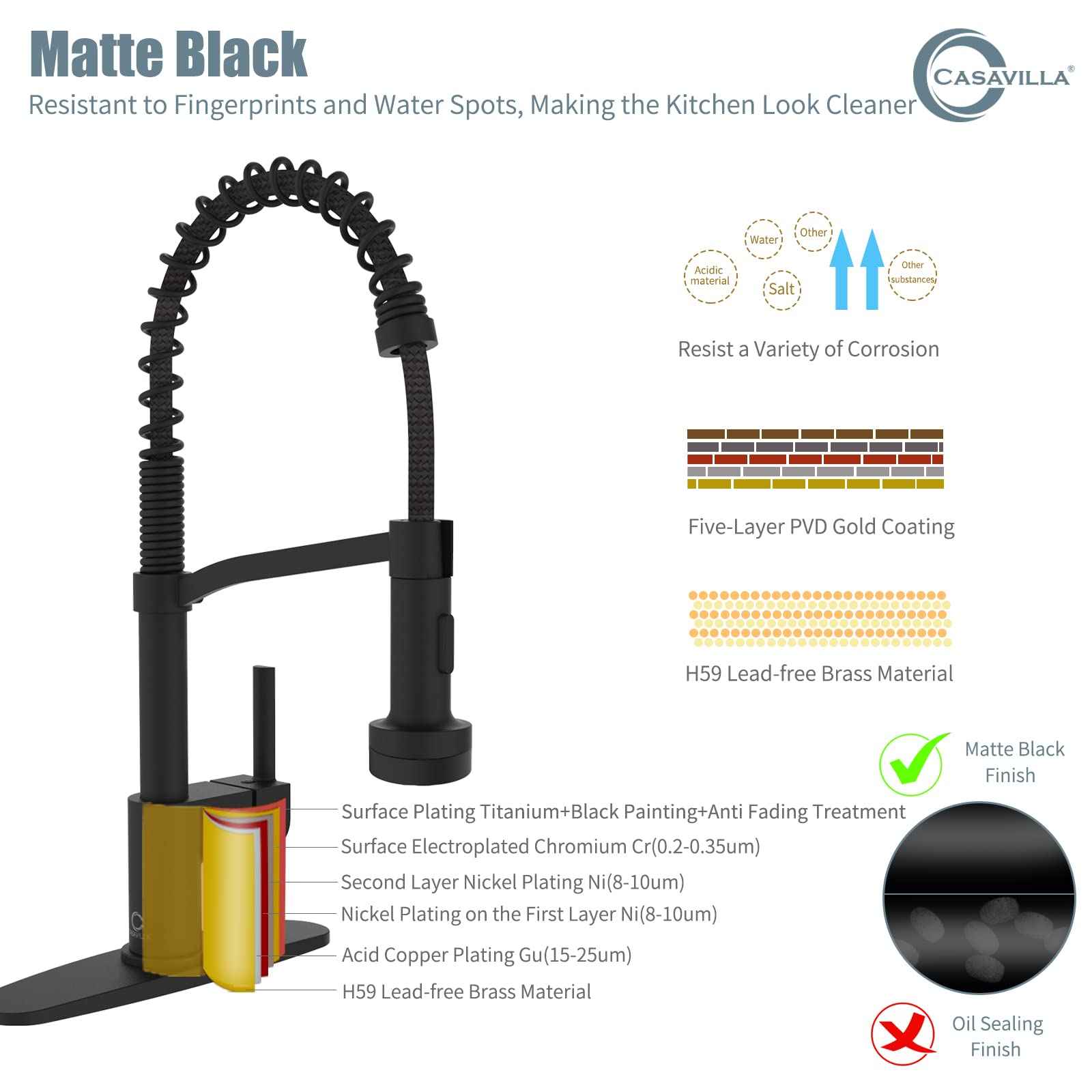 Casavilla Black Kitchen Faucet with Soap Dispenser, Faucet with Light, Faucet for Camper Farmhouse RV Kitchen Sink, Single Handle Stainless Steel Kitchen Sink Faucets with Pull Down Sprayer