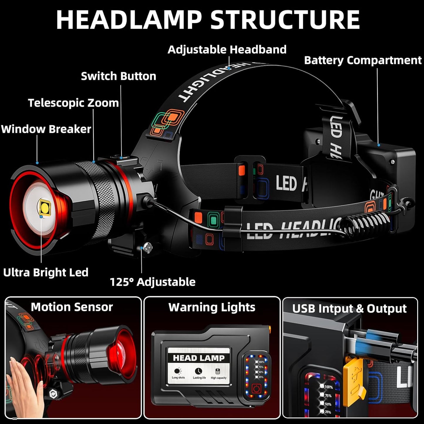 Rechargeable Headlamp - 99000 High Lumens Super Bright LED with Motion Sensor | 12 Modes, IPX7 Waterproof, Adjustable Zoom for Camping and Running