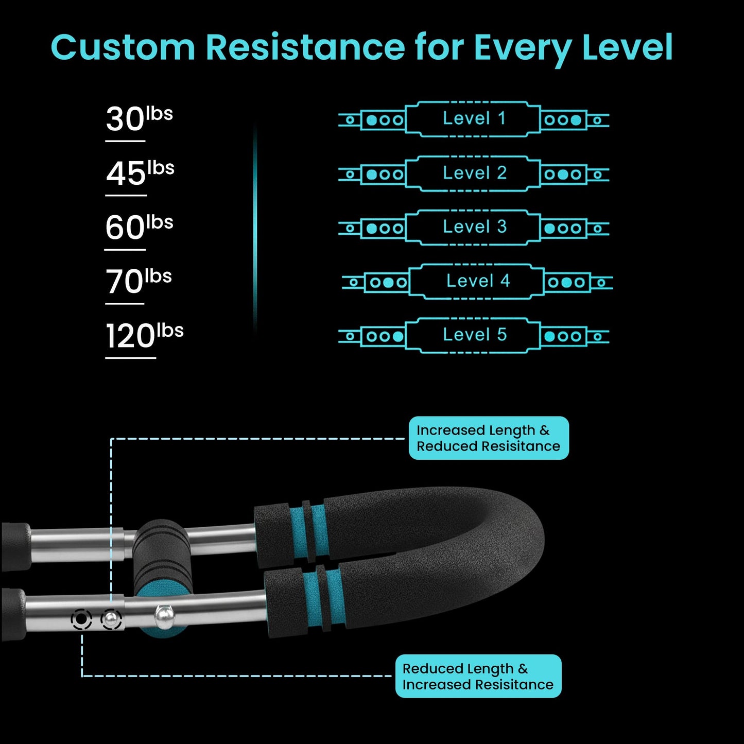 Mr Sculpt Gorilla Bar 90-120lb, Adjustable Twister Arm Trainer for Chest Workout. Muscle Trainer for Enhancing Upper Body Muscle. Home Gym Equipment for Body Strength. Portable Power Twister bar