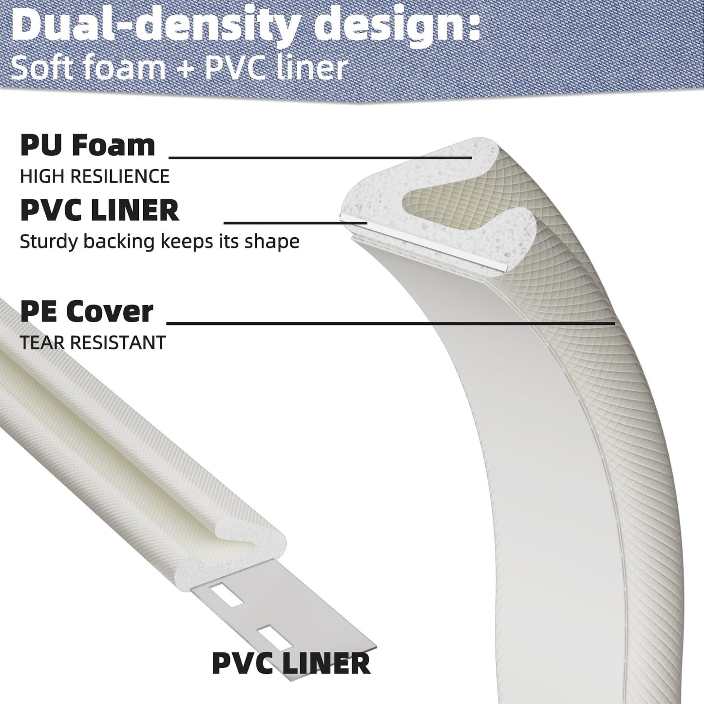 Foam Weather Stripping Door Seal Strip, V Shape Self-Adhesive Backing Door Weatherstripping for Door Frame Insulation Small Gap,Anti-Collision Soundproof Windproof Dustproof Tape（19.7Feet,White）