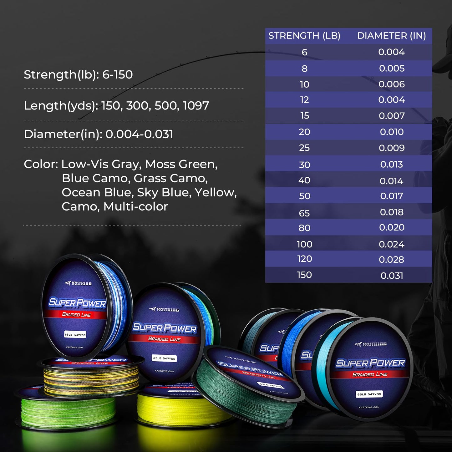 KastKing Superpower Braided Fishing Line, Sky Blue, 20 LB, 300+27 Yds