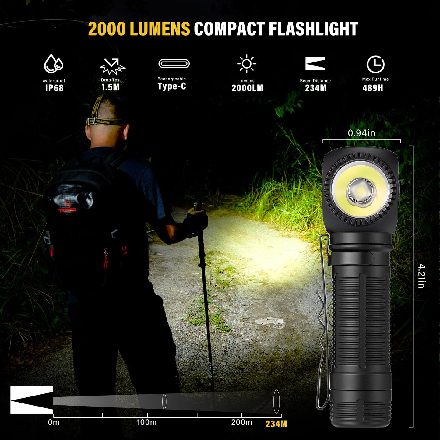 urFlamp C6 2000 Lumens Rechargeable Flashlight, 3800mAh Proximity Sensor & Right-Angle LED Flashlights, Magnetic Base, TIR Lens, IP68 Waterproof, Hands-Free Sensing Control
