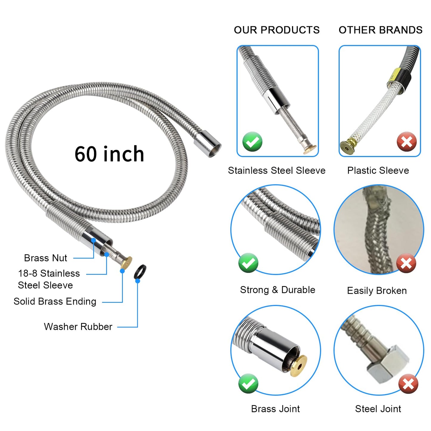 Pre Rinse Spray Valve with 60'' Stainless Hose Commercial Sink Faucet with Sprayer Nozzle Head with Flexible Hose Replacement Kit for Dishwasher Restaurant Wall Mount Kitchen Industrial- Gray