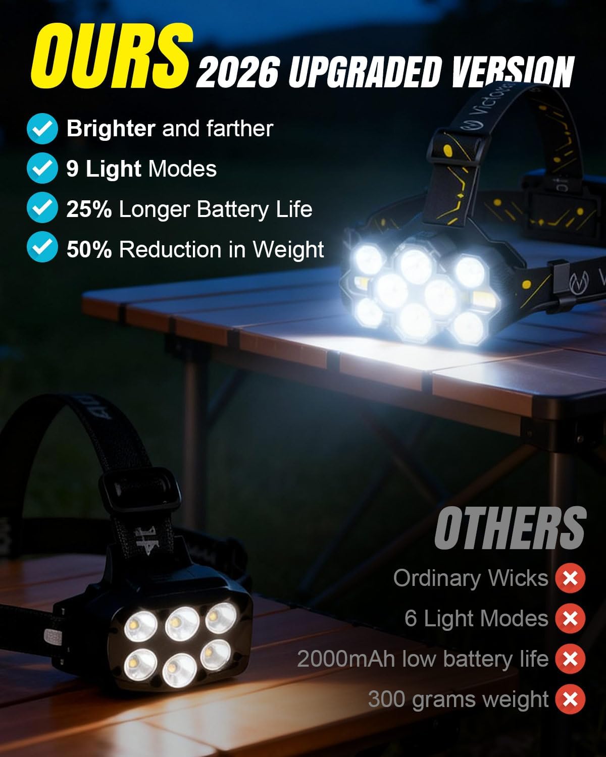 Victoper Rechargeable Headlamp - High Lumen 10 LEDs with 8+2 Modes | Waterproof for Outdoor Activities