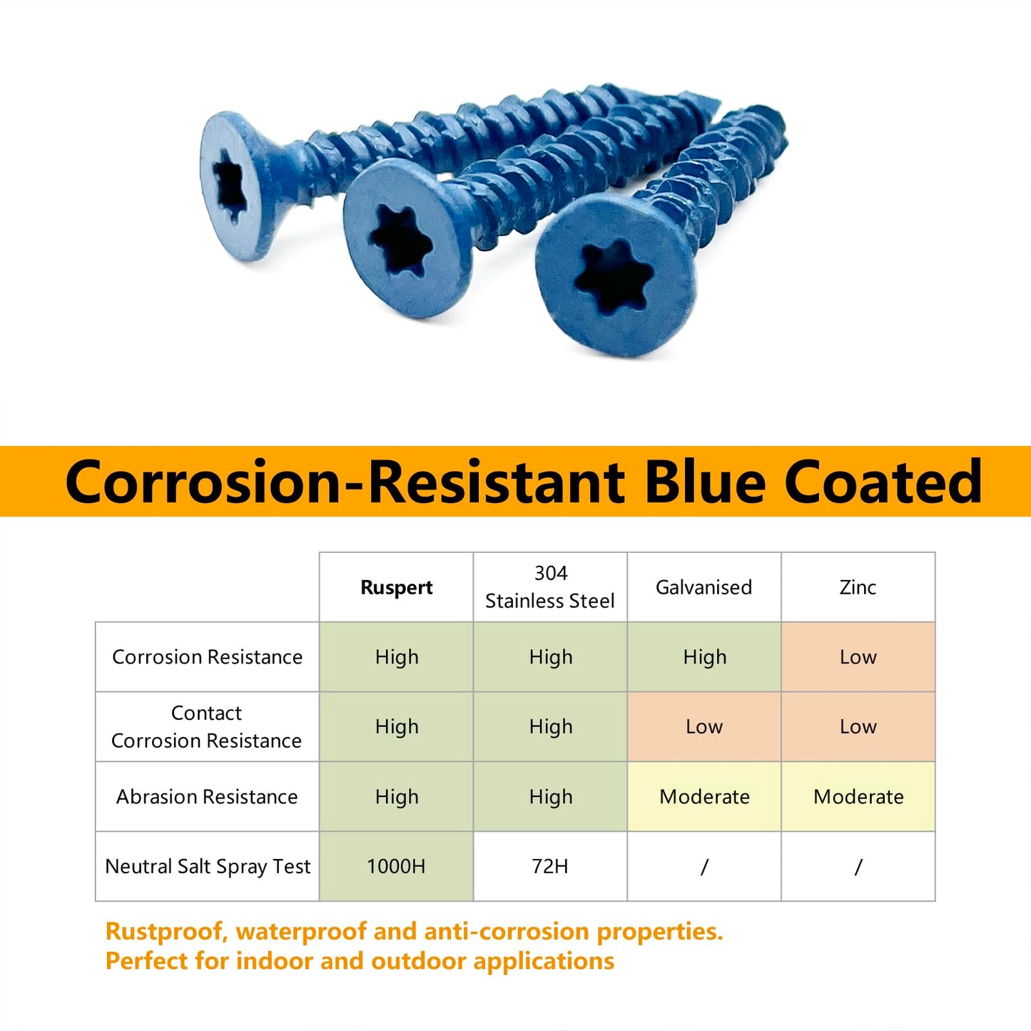 Allkeen 3/16" x 1-1/4" Concrete Screws, Anchoring to Masonry, Brick, Block, Cement or Stucco, 100PCS