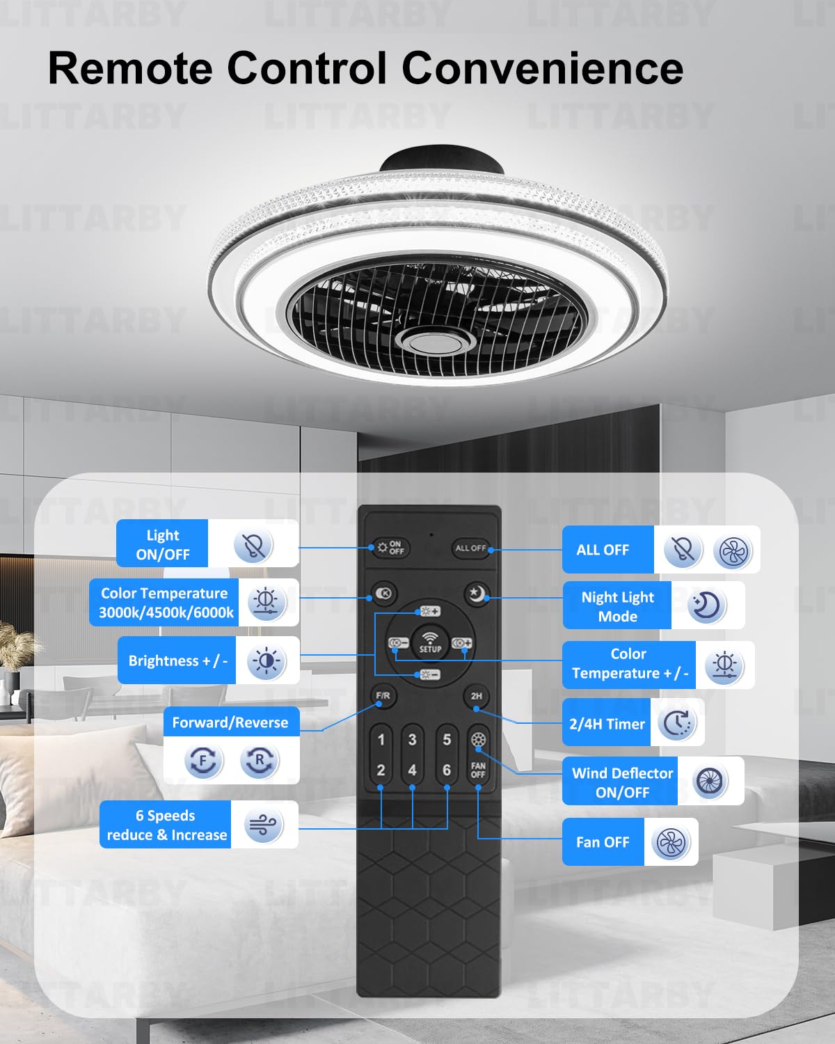 22 Inch Enclosed Bladeless Ceiling Fans with Lights and Remote, Dimmable LED Brightness DC Motor Morden Low Profile Flush Mount Ceiling Fan with Light for Bedroom, Kitchen, Living/Dining Room