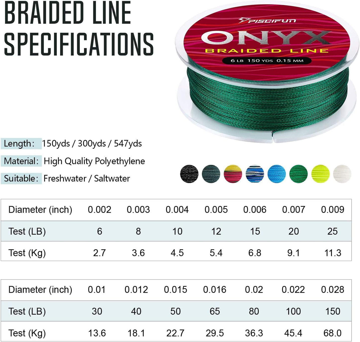 Piscifun Onyx Braided Fishing Line - Super Strong, Abrasion Resistant, Low Memory | 6lb-150lb Options