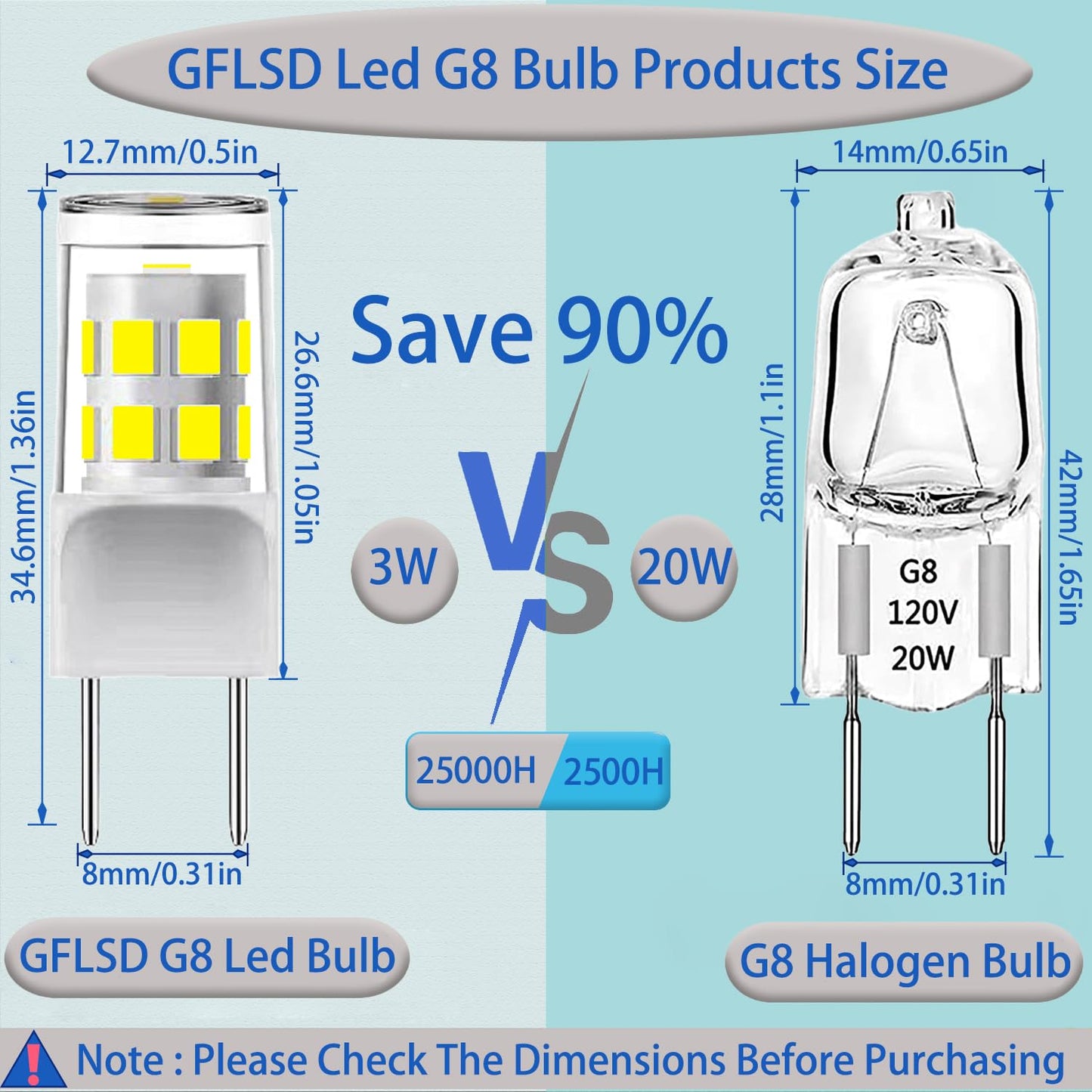 G8 Led Bulb,T4 3W Replacement for 20-25W Halogen Bulb,Daylight White 6000K,GY8.6 JCD Type Bi-Pin Base,120V,Puck Light Bulb,for GE Microwave Light,Under Cabinet, Under Counter Kitchen Lighting(5Pack)