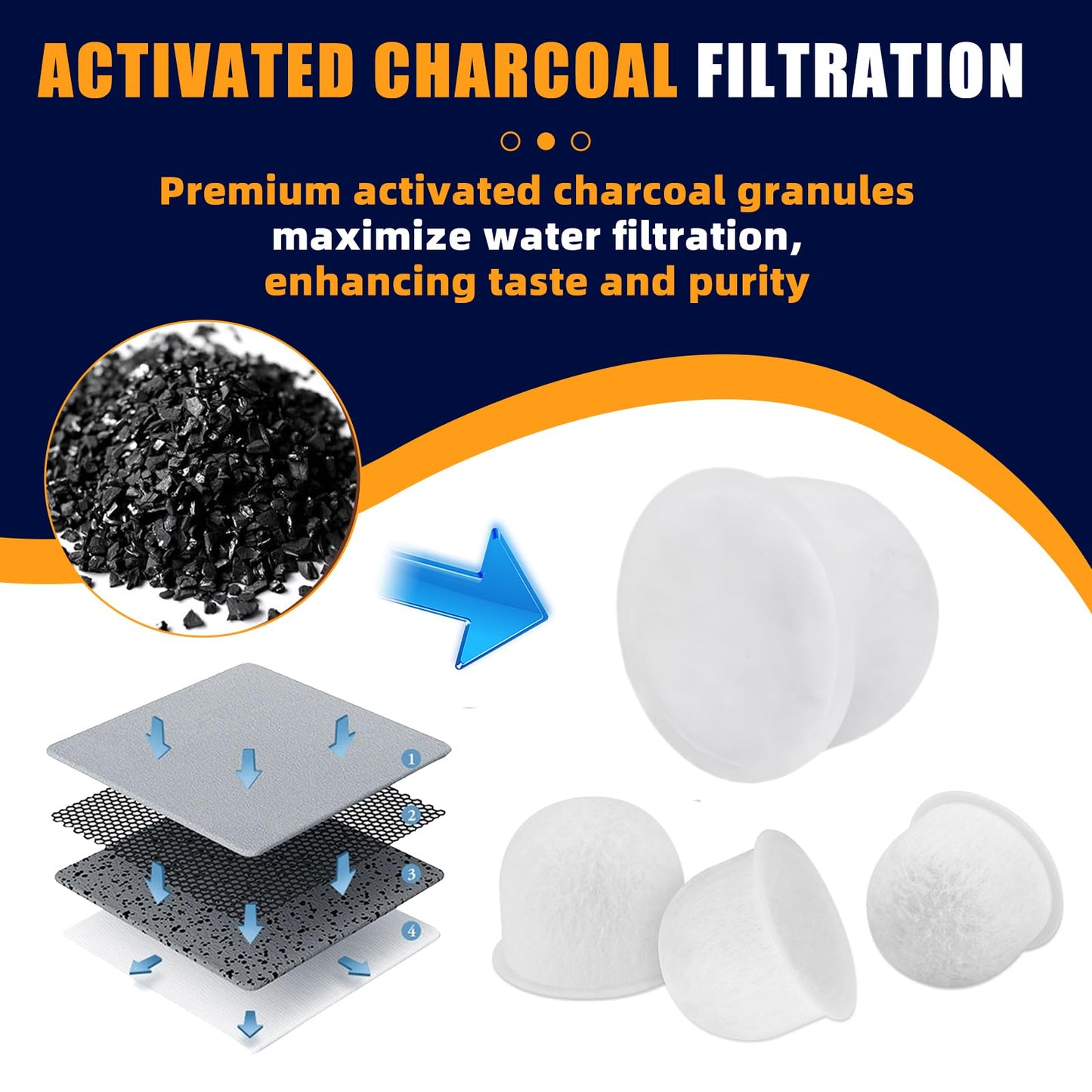 10-Pack Coffee Maker Water Filter Pods for Wolf Gourmet, Activated Carbon Filter Replacement for WGCM100S, WGCM110S, WGCM120S, Compatible with Wolf Gourmet