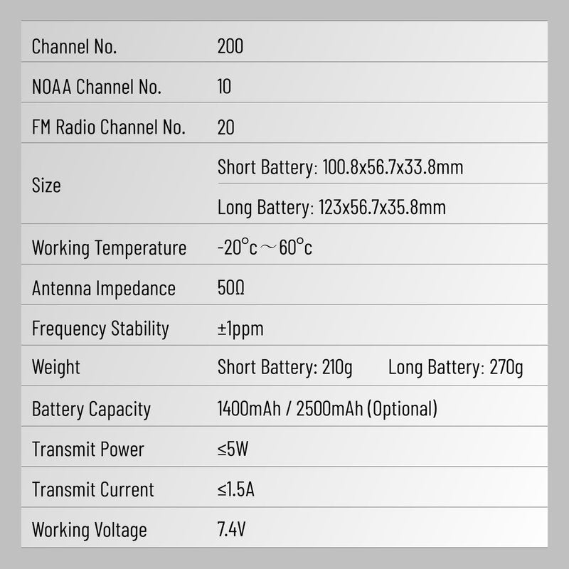 Quansheng UV-K1(8) Mini Walkie Talkie for Adults Long Range Type-C Charger 2500mAh AM/FM Multi-Band Transceiver Handheld Two Way Radios with Flashlight Li-ion Battery and Charger