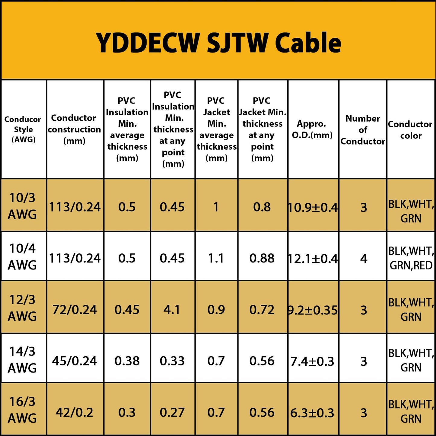 10/3 SJTW Yellow Wire 50 Feet - 10 AWG 3 Conductor SJTW Cable with UV-Resistant Jacket for Motor Leads, Battery Chargers and Machine - 50 ft Electrical Wire