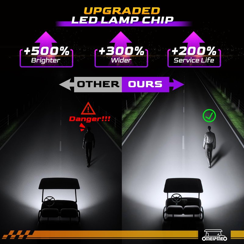 Club Car DS LED Headlight Kit, High Brightness Golf Cart Modified Headlights, 12V Golf Cart Head lights for Club Car DS 1993-UP Gas&Electric Golf Carts, Street Legal, Non-OEM, Cutout Required