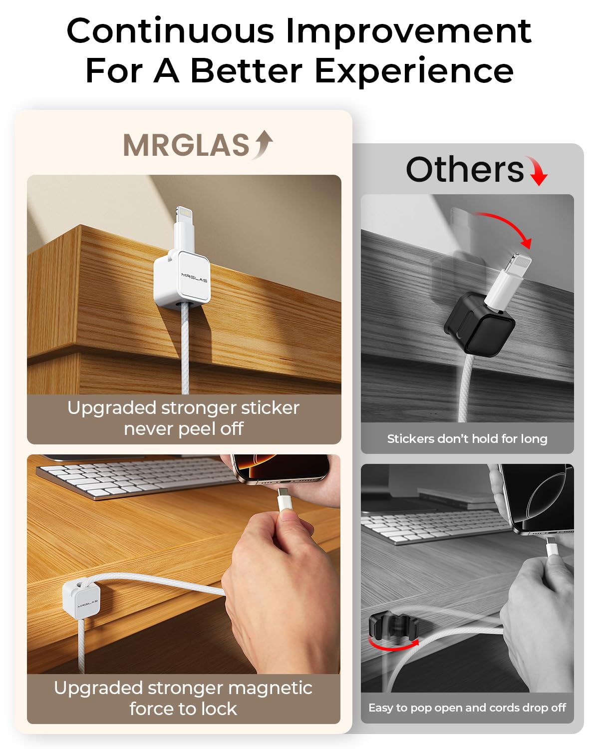 MRGLAS 20-Pack Magnetic Cable Management Cord Organizer,[1s Lock] Cable Holder Clips -Desk Cable Clips [Cable Smooth Adjustable], Adhesive Wire Organizer Keeper for Nightstand Desktop Wall Car Office