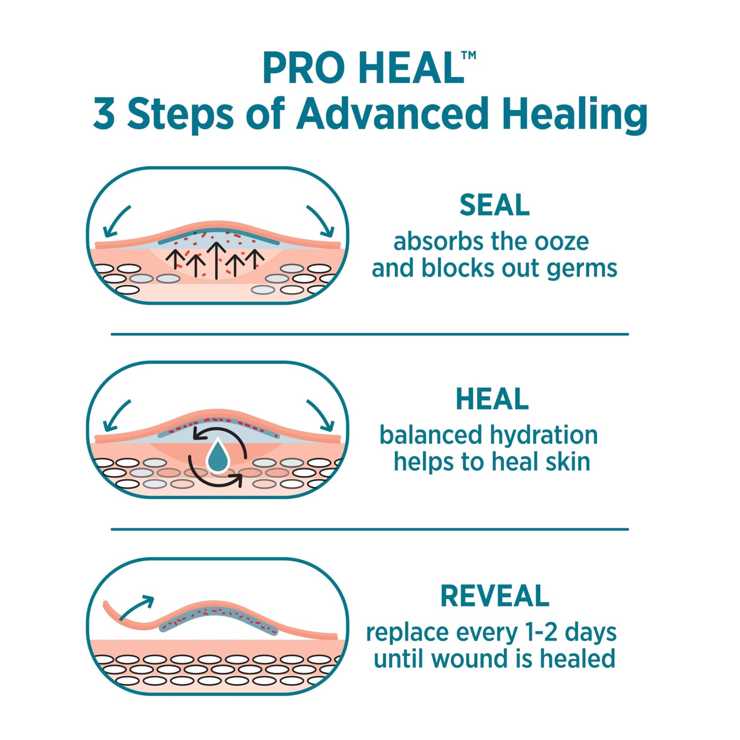 Band-Aid Brand Pro Heal Adhesive Bandages + Hydrocolloid Gel Pads, Extra Large Clinically Tested Waterproof Bandages for Better Healing of Minor Wounds, Sterile First Aid Bandages, Twin Pack, 2 x 5 ct