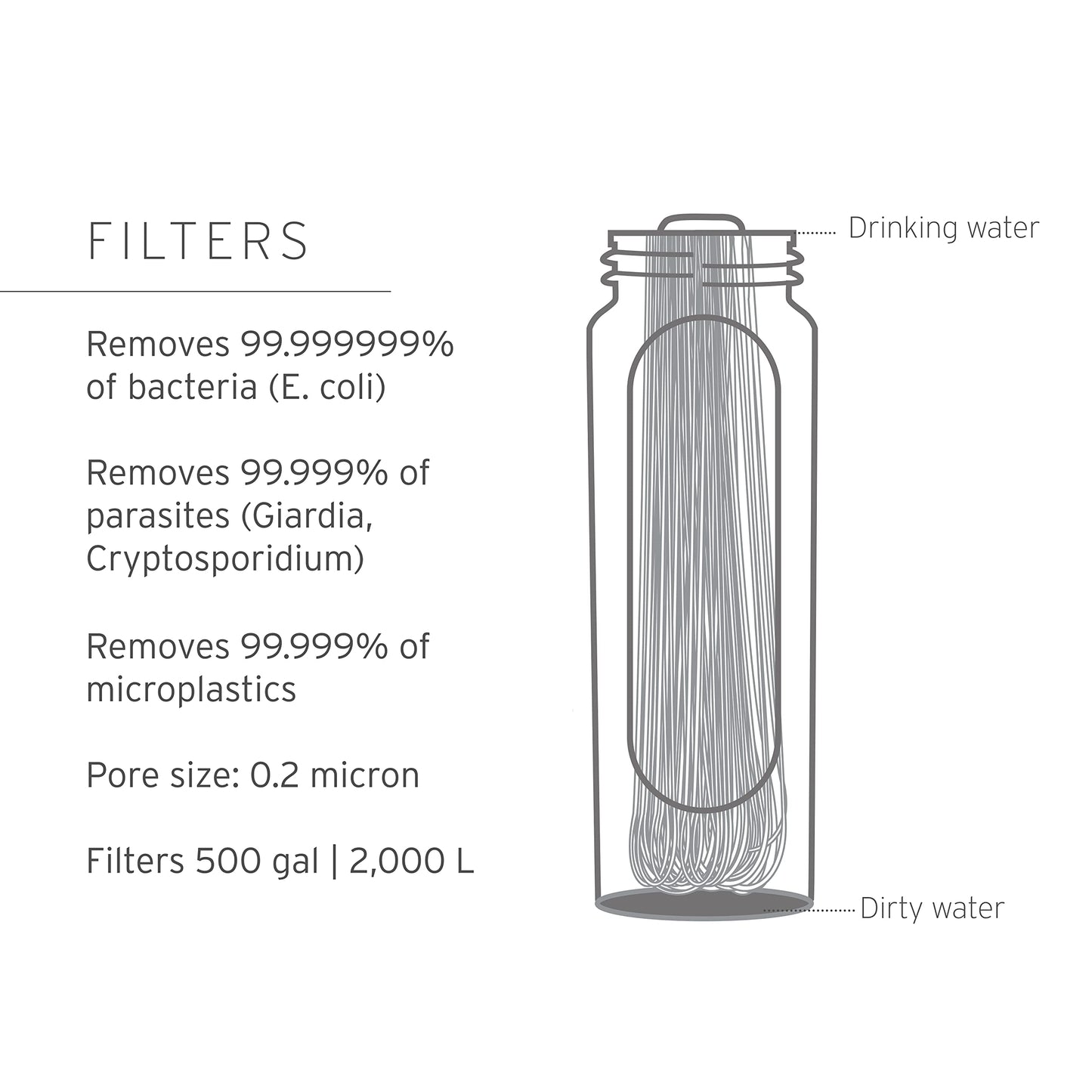 LifeStraw Peak Series - Collapsible Squeeze Bottle Water Filter System – 650ml for Trail Running, Through Hiking, Travel, Cycling, and Fishing; BPA-Free; Mountain Blue