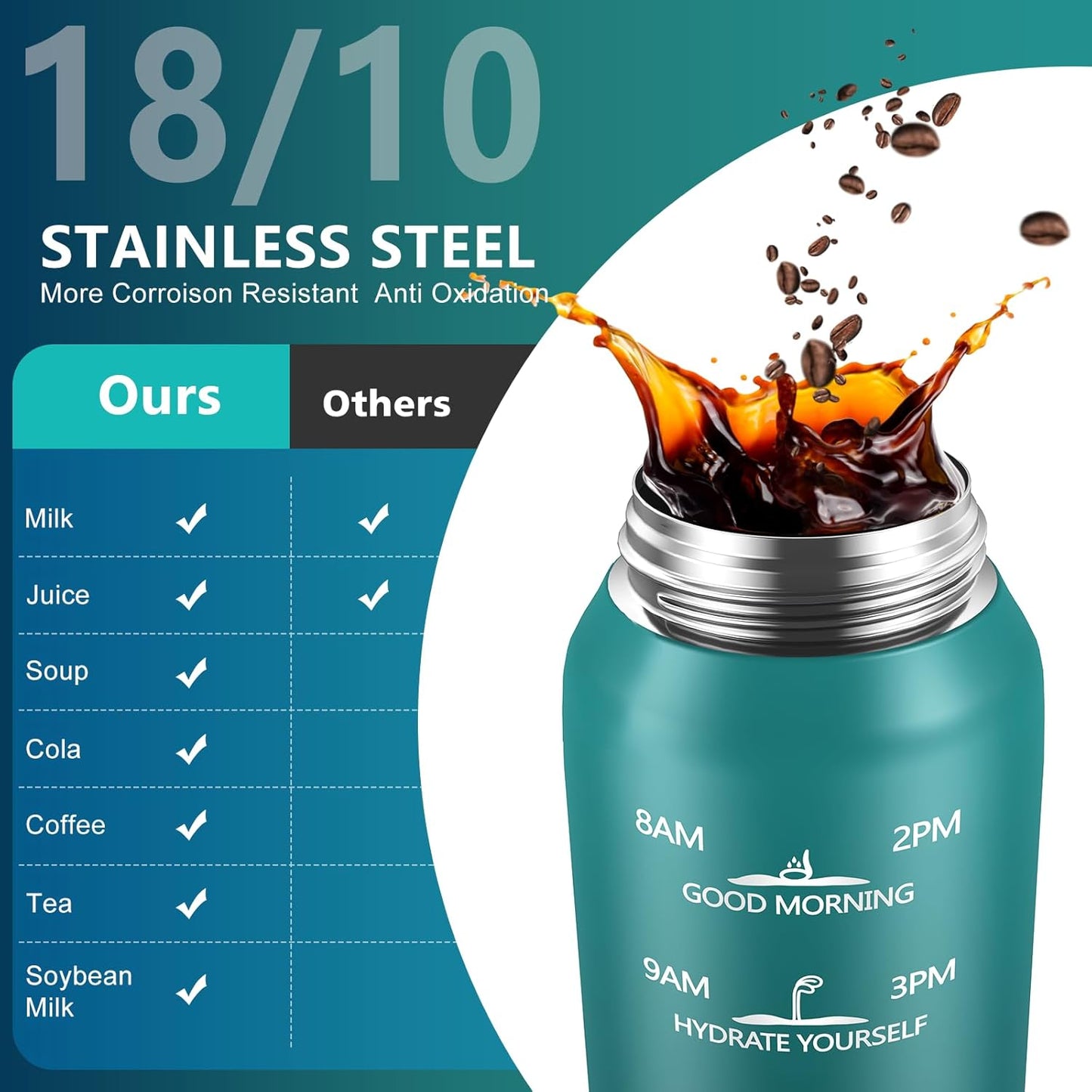 SLUXKE 17oz Insulated Water Bottle - Double-Walled Stainless Steel with Straw & Spout Lids - Blue
