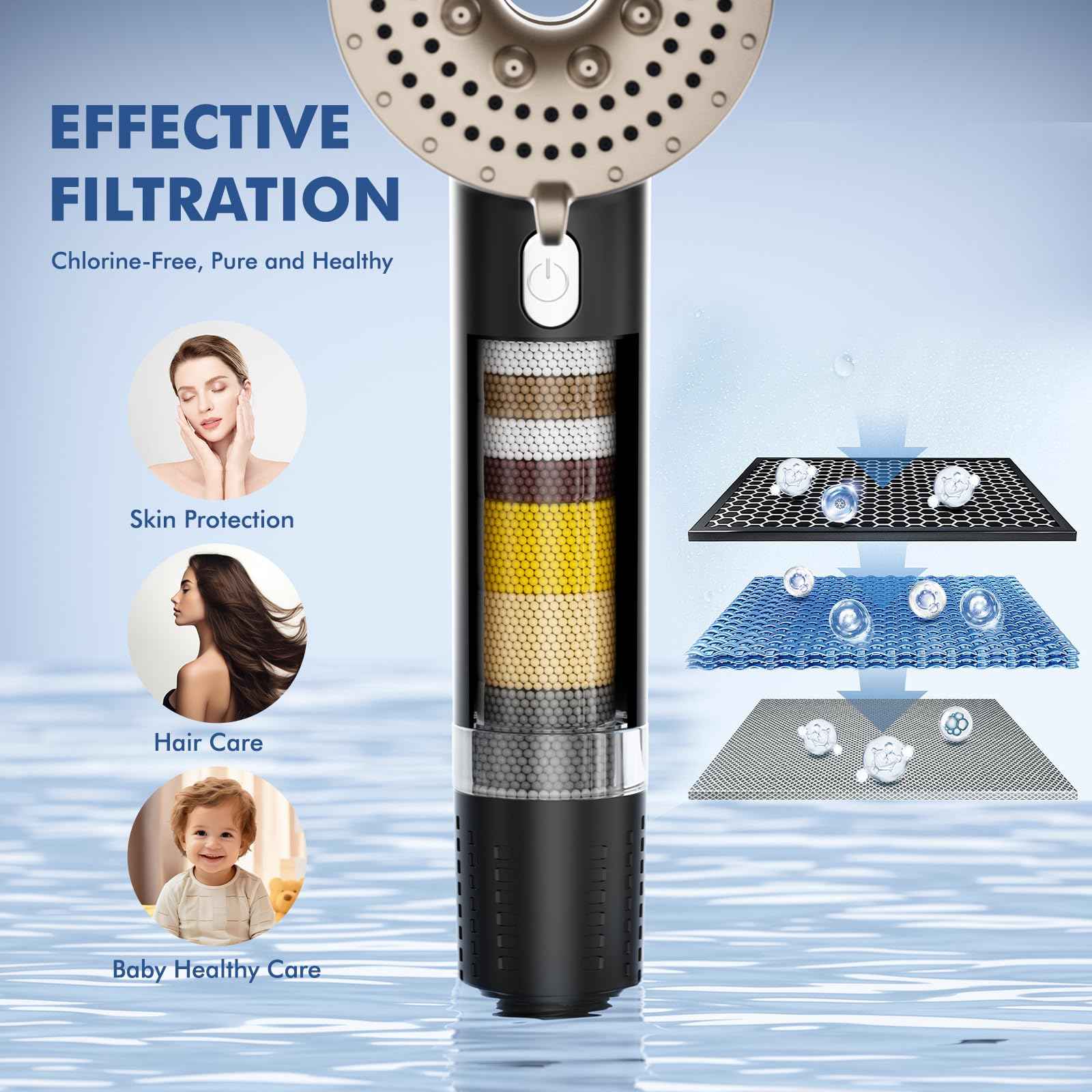 Ipefan Filtered Shower Head with Handheld,High Pressure Shower Heads 3 Spray Modes Turbo with ON/OFF Switch,Water Filter Shower Head with Stainless Hose for Hard Water RV Home Camper Travel Trailer