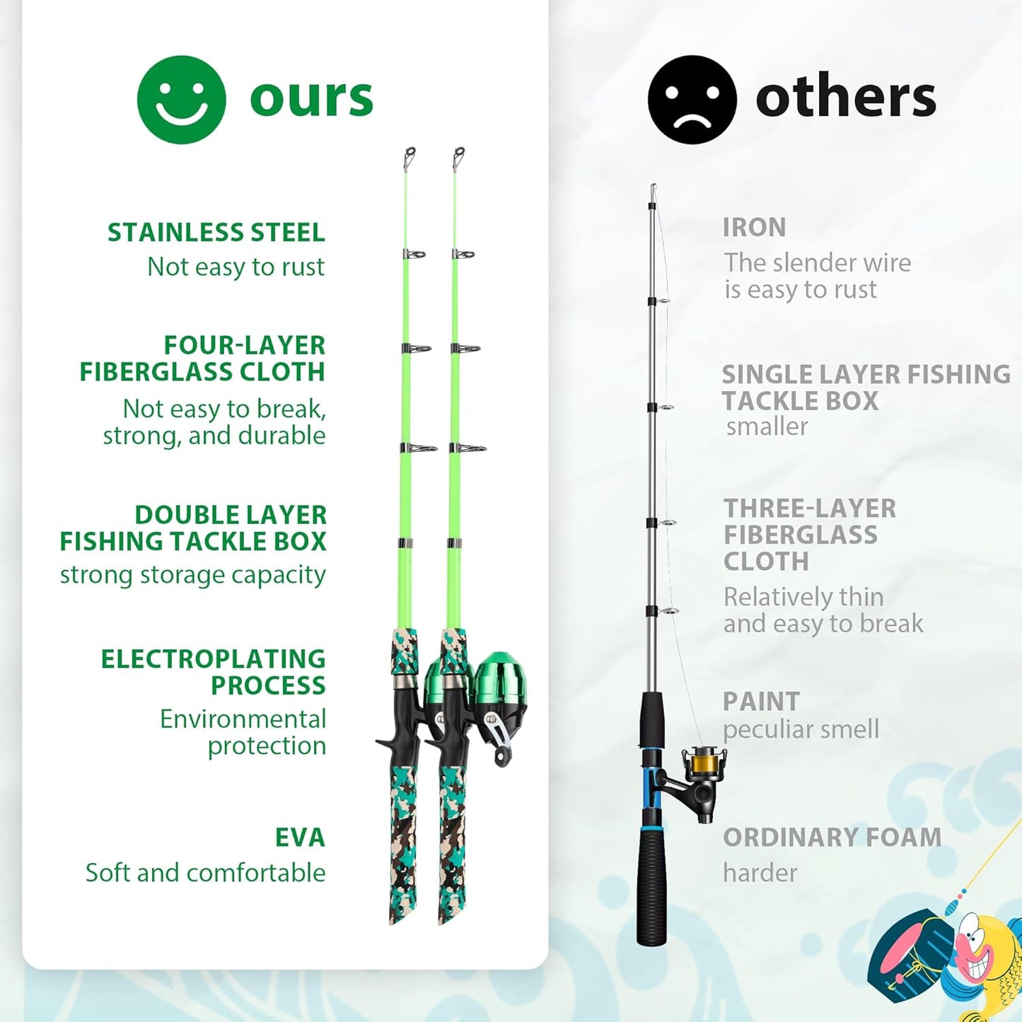 WIDDEN Kids Fishing Pole, Portable Telescopic Kids Fishing Poles for Boys and Girls, Fishing Rod and Reel Combo Kit with Tackle Box, and Fishing Net, Best Fishing Pole for Toddler Youth
