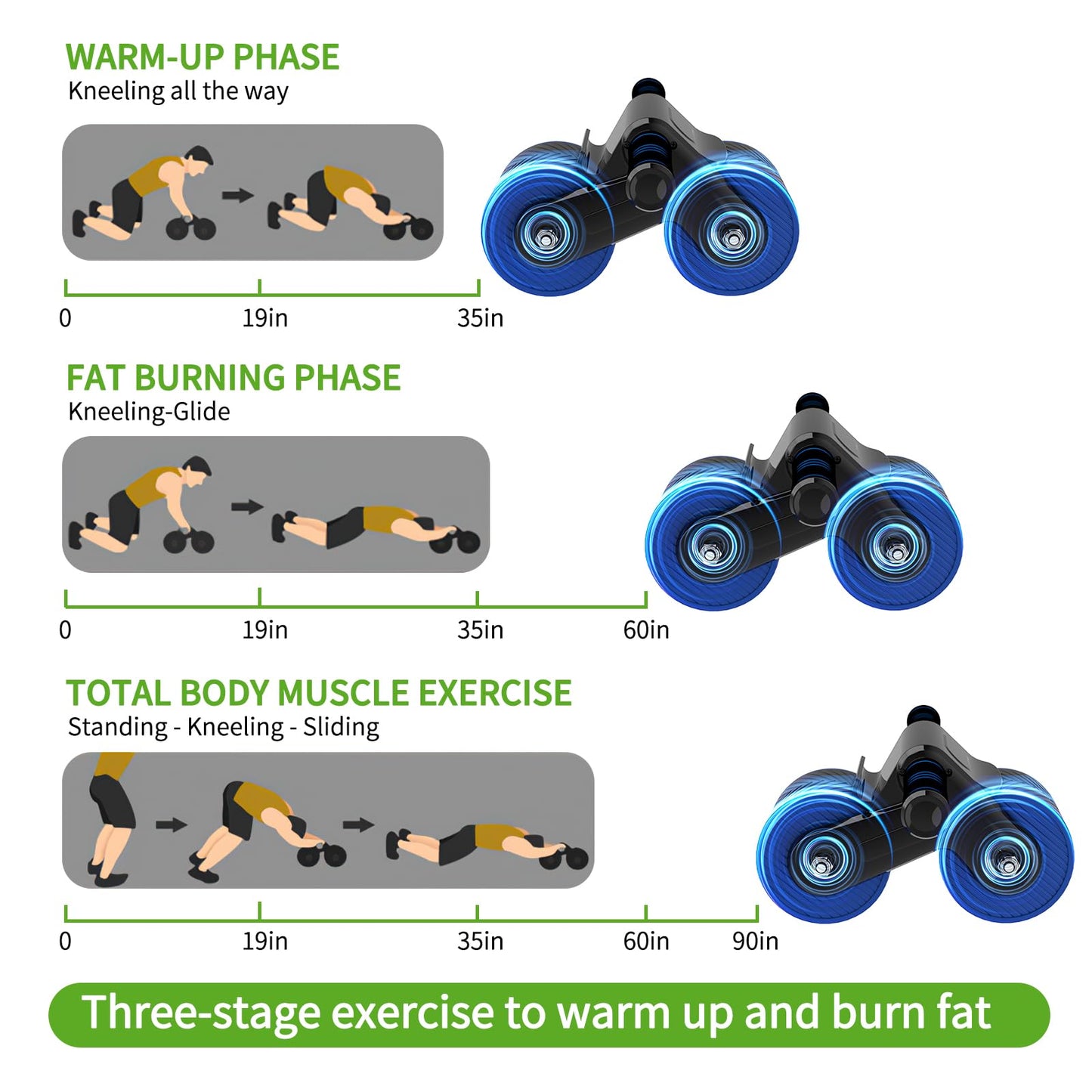 JJM Auto Rebound Exercise Roller Wheels - Ab Roller Fitness Equipment for Core Strength Training Home Gym Fitness Equipment with Kneeling Mat Accessories Exercise Roller Wheels for Men and Women