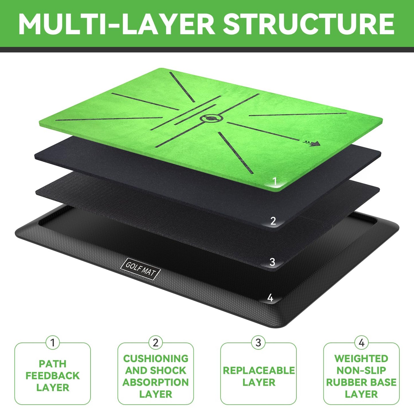 Golf Hitting Mat, Golf Practice Mat Outdoor Indoor for Training Chipping Show Swing Path, Golf Impact Turf Mat with Rubber Backing,Golf Accessories for Men,Gifts for Men/Dad/Husband