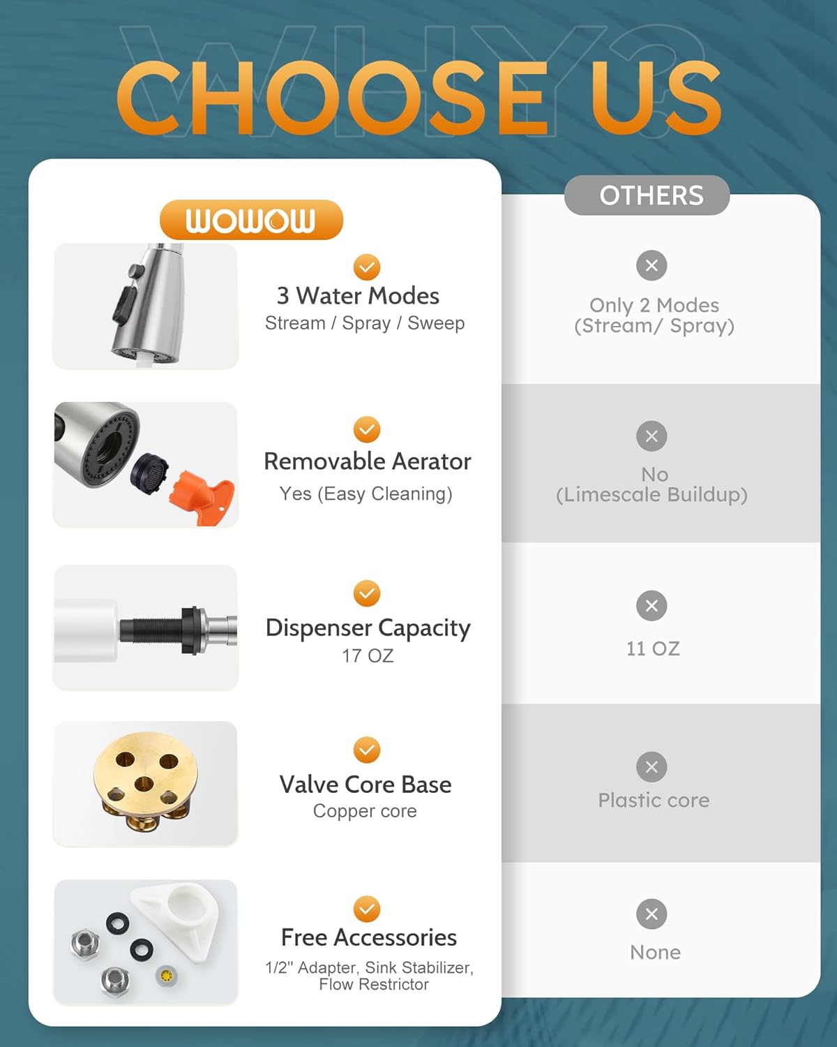 Stainless Steel Kitchen Faucet Combo with Water Filter - Brushed Nickel Sink Faucet for RO Systems