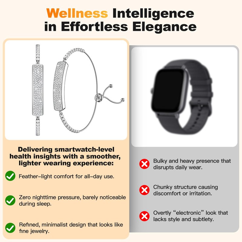 RIFESI Smart Bracelet for Women, Health Activity Fitness Trackers, 24/7 Heart Rate, HRV, Blood Oxygen & Stress Monitor, 24H Sleep Tracker, Free APP for iOS & Android, Silver