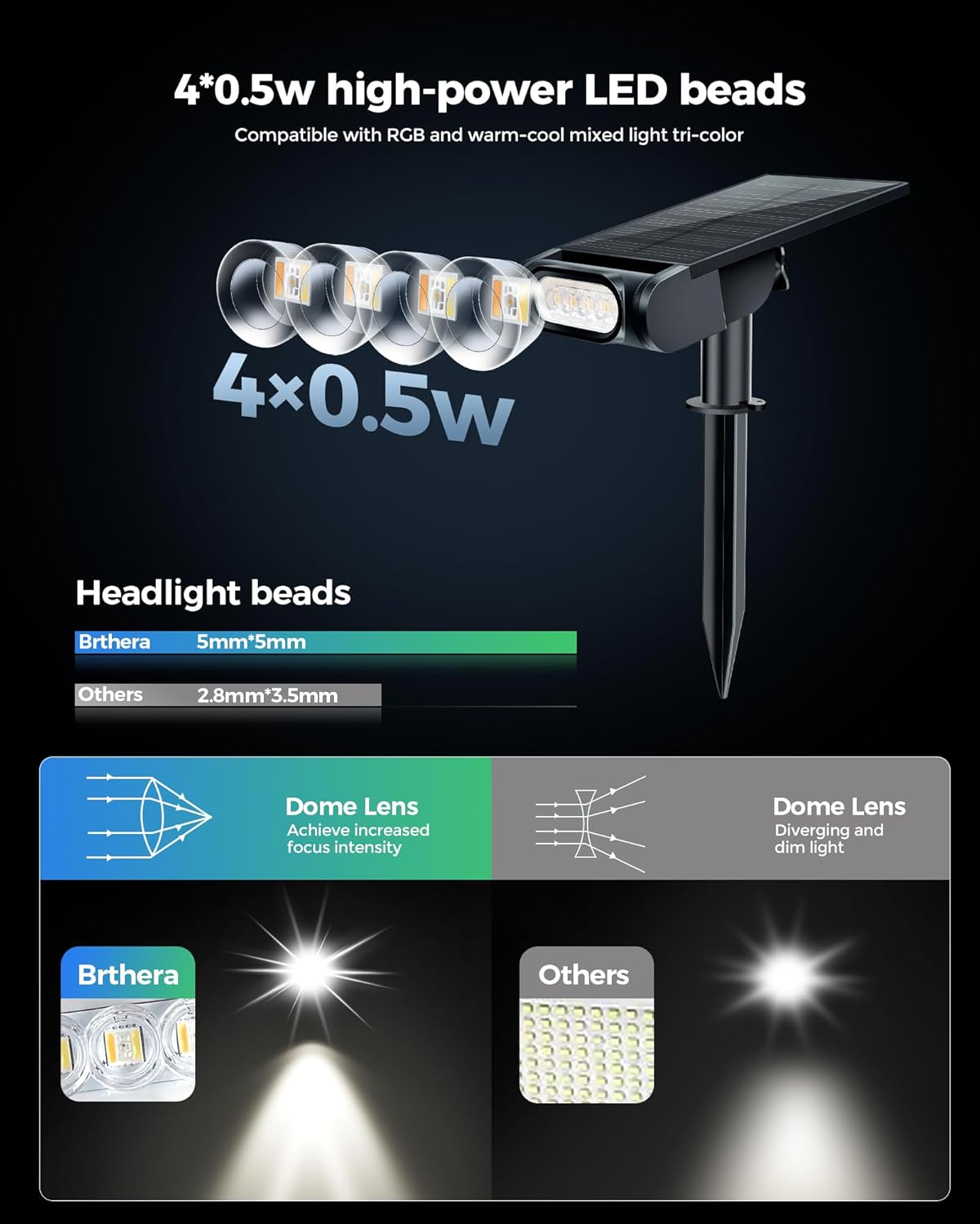 RGB Solar Spot Lights for Halloween - 12 Color Modes, Waterproof IP67, Remote Control, 4-Pack for Yard & Garden