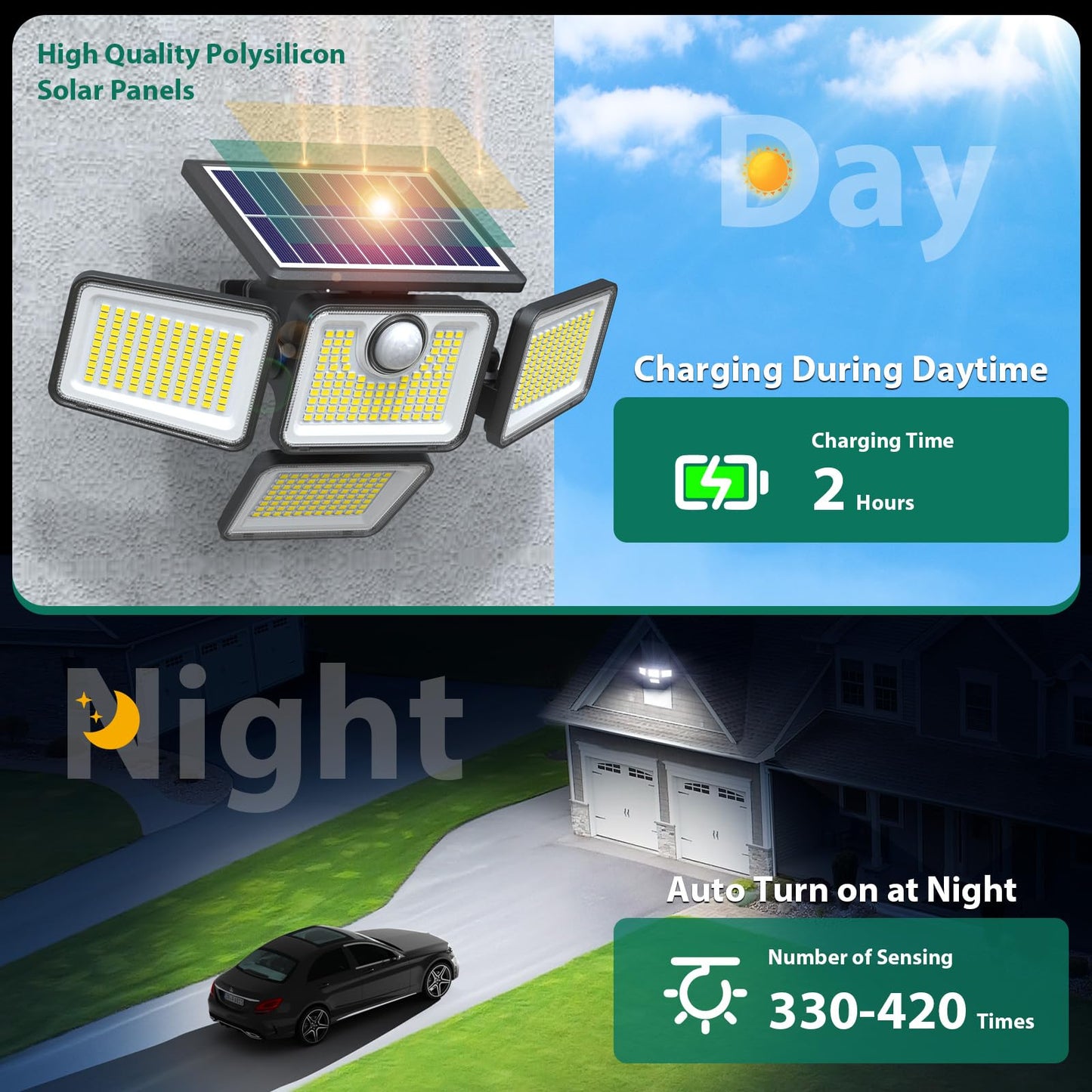 4500LM Solar Lights Outdoor, 4 Adjustable Heads Motion Sensor Lights, 3 Mode, IP65 Waterproof Solar Security Wall Lights, Remote Control Flood Lights, Graden, Outside, Backyard, 1 Pack