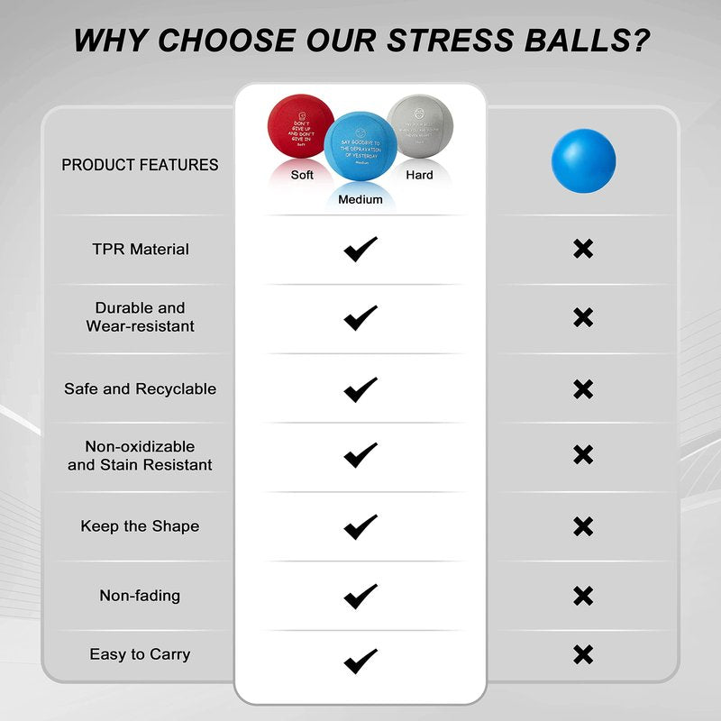 Kvyhszy Stress Balls Tri-Density Hand Therapy Exercise Balls for Adults Grips Strength Training Squeeze Ball for Kids