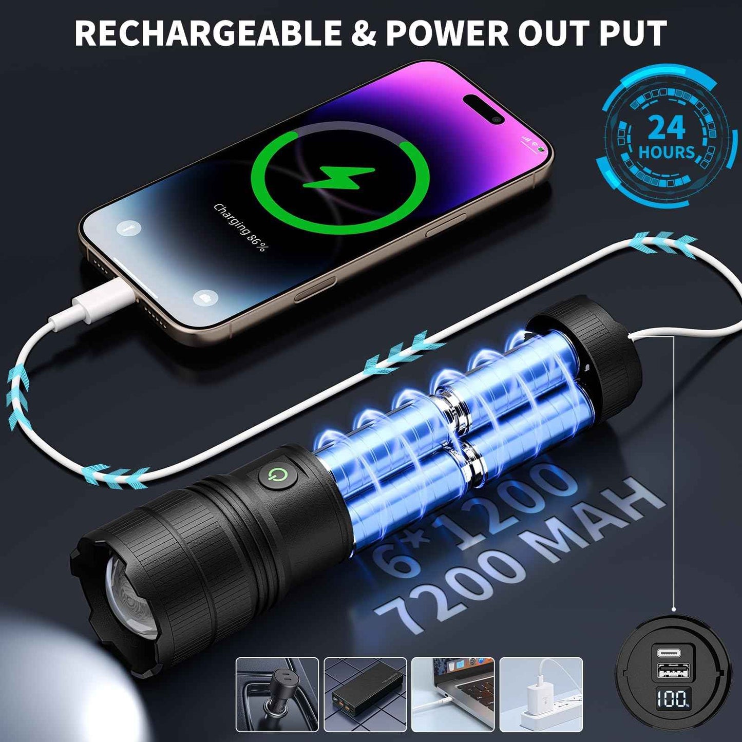 KINGCAESAR Rechargeable Flashlights 3000 High Lumens, Super Bright Flash Light with 2 Cob Light, High Powered LED Flashlights with 4 Modes, 7200 ɱAh & 24 Hours, IPX7 Waterproof for Outdoor, Home