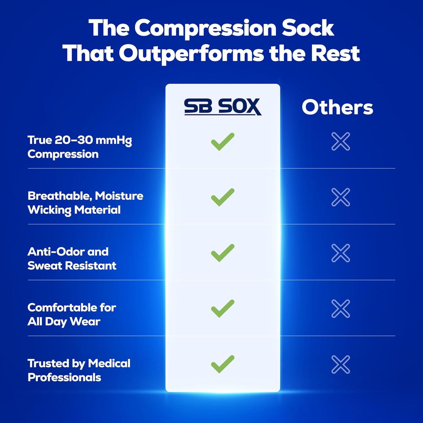 SB SOX Compression Socks - 20-30mmHg Support for Men & Women | Ideal for Travel, Sports, and Daily Comfort
