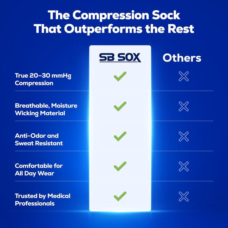 SB SOX Compression Socks for Men & Women (20-30mmHg) – Best Compression Socks for Flying, Medical, Sports, Wide Calf Fit, and Daily Wear (Solid Black, XX-Large)