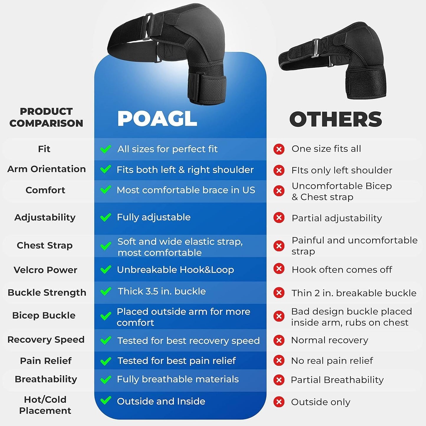 POAGL Adjustable Shoulder Brace for Men - Both Left and Right Arm - Pain Relief for Torn Rotator Cuff, Compression Support Sleeve for Dislocation, Bursitis, Tendonitis (Black, Large)