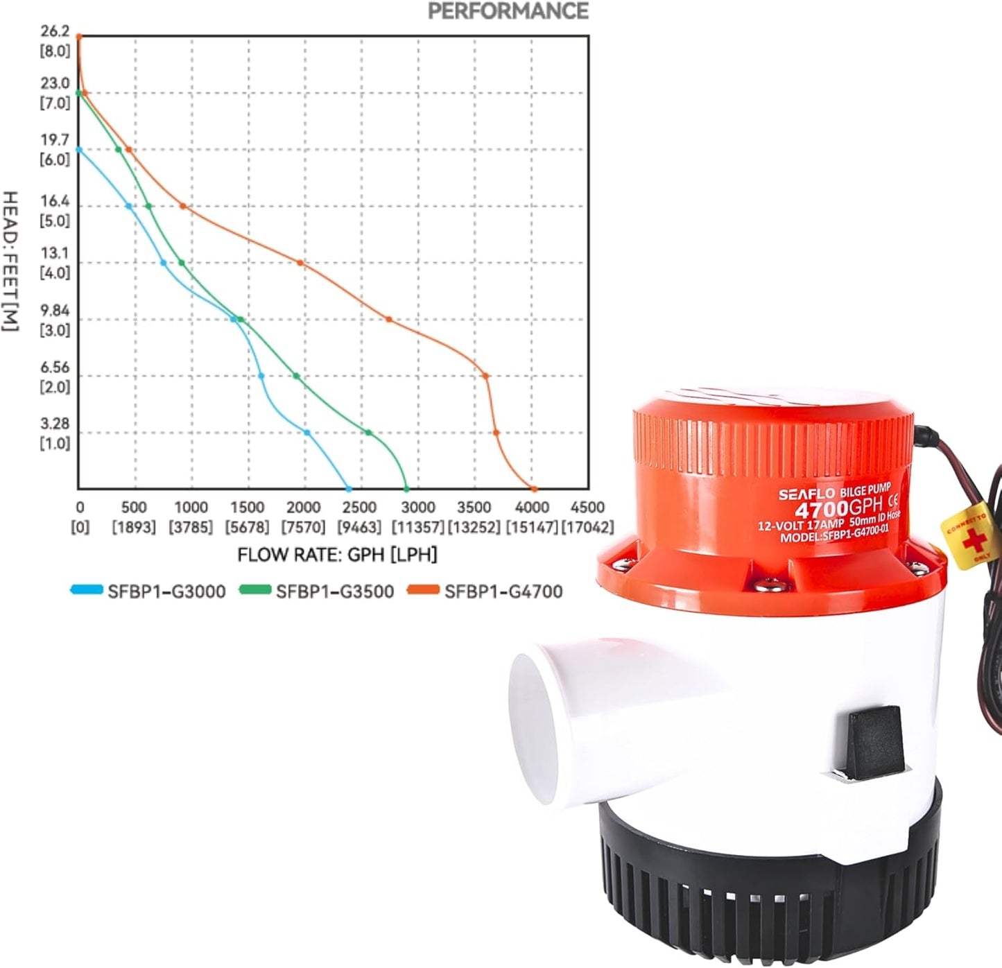 SEAFLO 01 Series 4700 GPH Bilge Pump - 12V Marine Submersible Pump with Anti-Airlock Protection & 4-Year Warranty