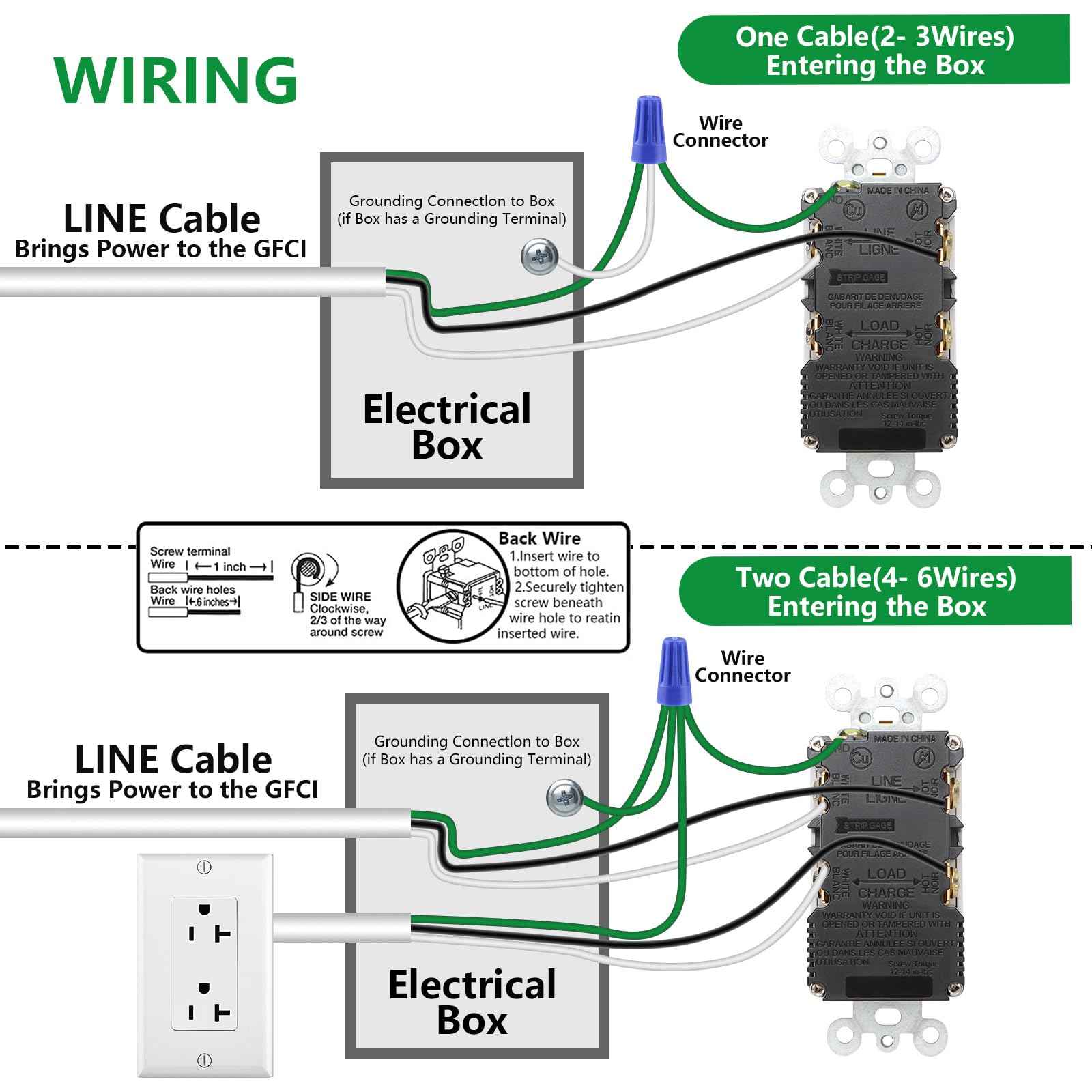 Wengart GFCI Outlet with USB in-Wall,20A Self-Test with LED Indicator Tamper Resistant DC5V 4.8A Charger Outlet with USB Type A & TypeC,White