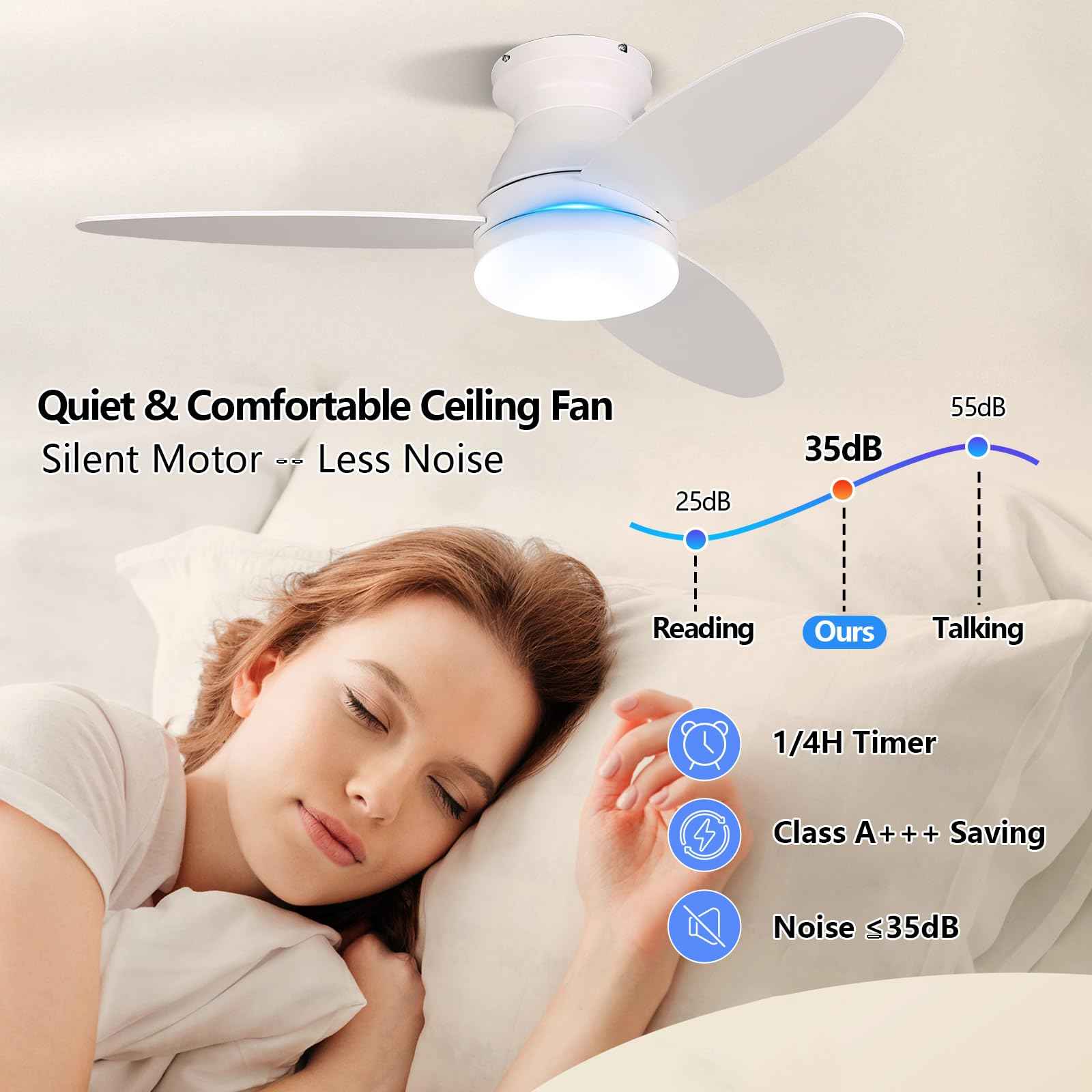 Le Breeze Luxus Flush Mount Ceiling Fans with Lights 42 Inch, 3 Blade LED Low Profile Ceiling Fans with Remote for Bedroom Living Room Patio, Dimmable, 3CCT, Quiet Reversible DC Motor, White