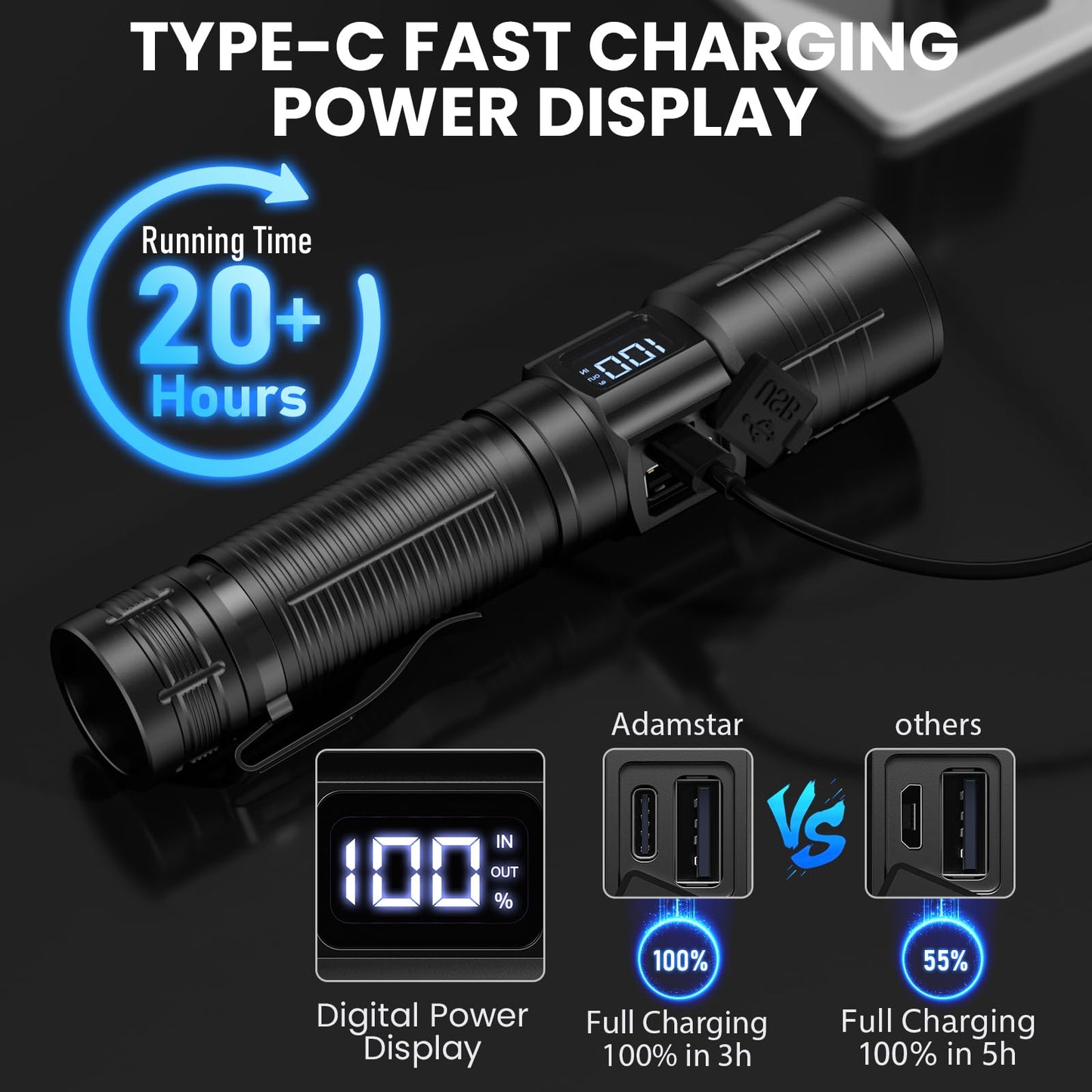 AdamStar Flashlight High Lumens Rechargeable, Super Bright Powerful Flashlight High Powered LED Flash Lights, Pocket Flashlight with 6 Modes, Zoomable Waterproof Handheld for Camping Emergency