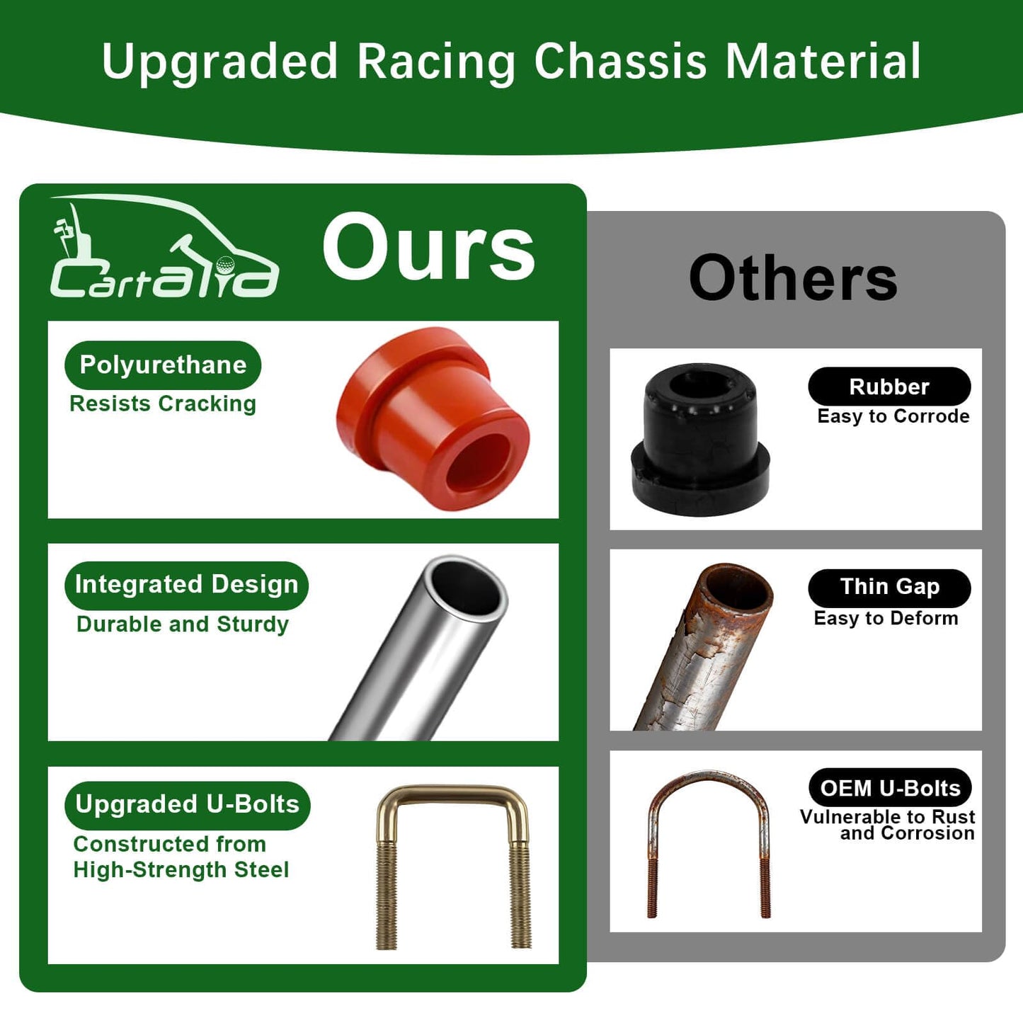 Cartalia Upgraded Heavy Duty Rear 4-Leaf Springs Kit for EZGO TXT/Medalist Electric 1994-2013 and Gas 1996-2008 Golf Cart Suspension with Bushings Sleeves & U-Bolts Replace OEM 74207-G01 Load Capacity