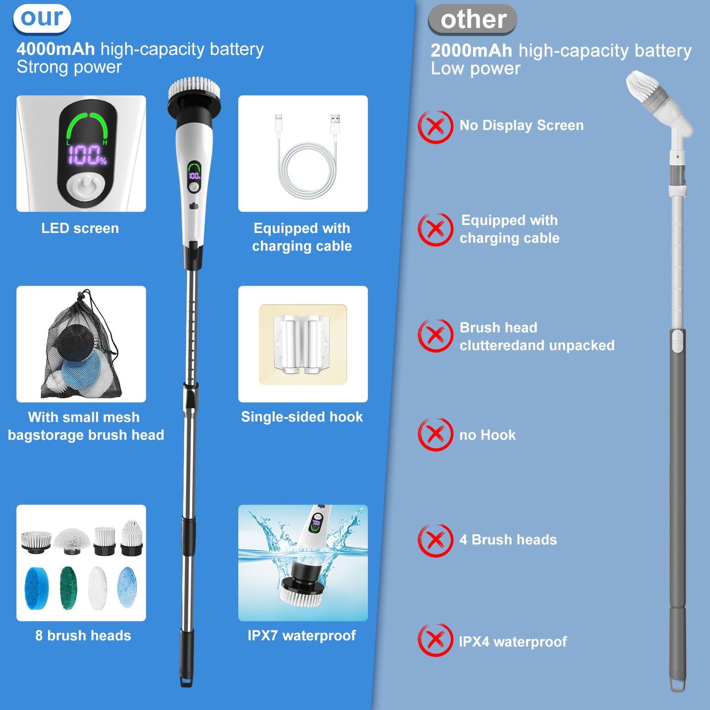 Electric Spin Scrubber with Power LCD Display, Cordless Bathroom Cleaning Brush with Adjustable Extension Handle, 400RPM/Mins, 9 Replaceable Brush Heads, IPX7 Waterproof for Shower, Bathtub, Tile