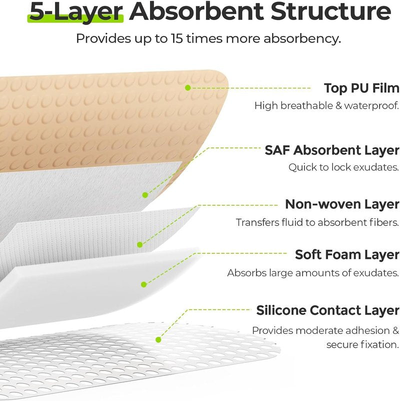 AUVON Silicone Foam Dressing with Large Adhesive Border, 3" x 3" 22 Packs Wound Dressing Bandage with High Absorbency, Waterproof Silicone Foam Pads for Wound Care, FSA/HSA Eligible